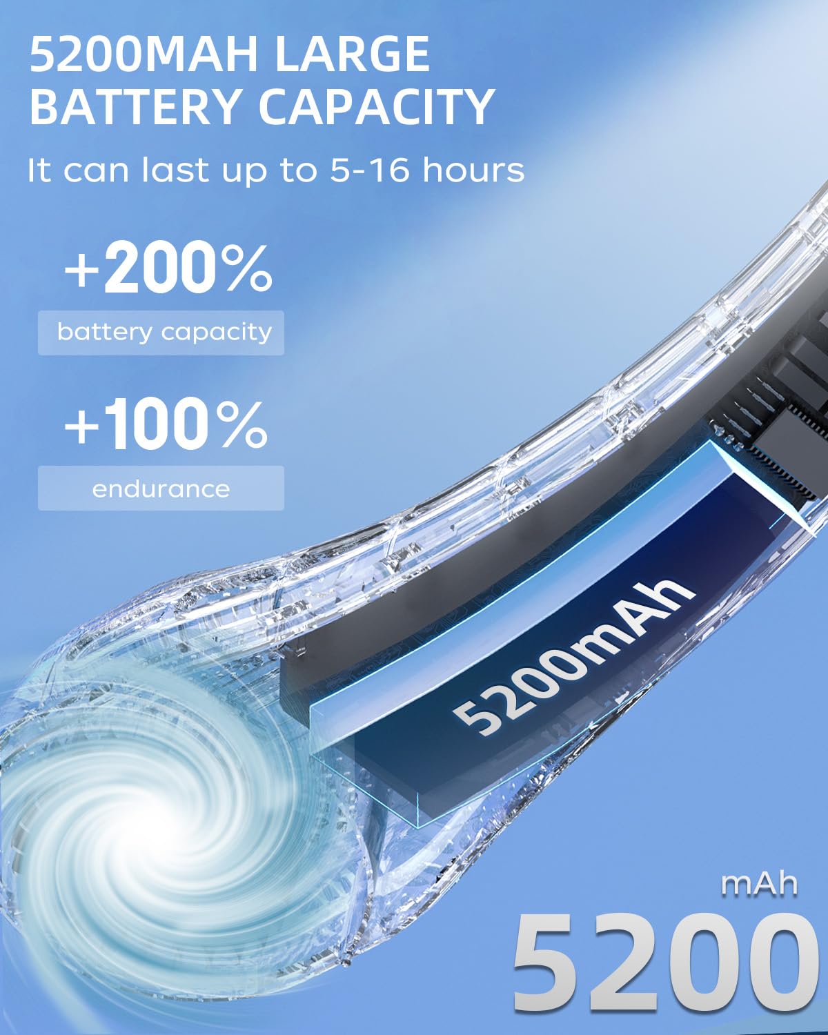 Neck Fan, Portable Fan Around Neck, 5200 Mah Battery Operated Wearable Personal Fan With Usb Rechargeable, 3 Wind Speed, Fast Co