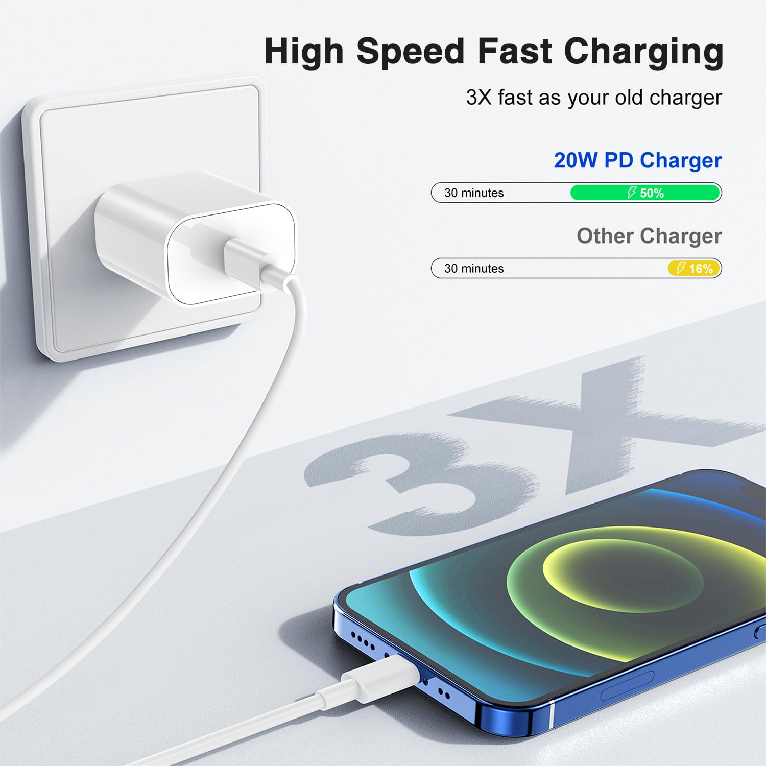 Qziiw Iphone Charger,Iphone Fast Charger,[Mfi Certified] Iphone Fast Adapter,Usb C To Lightning Charging Cable 6 Feet,20W Usb C