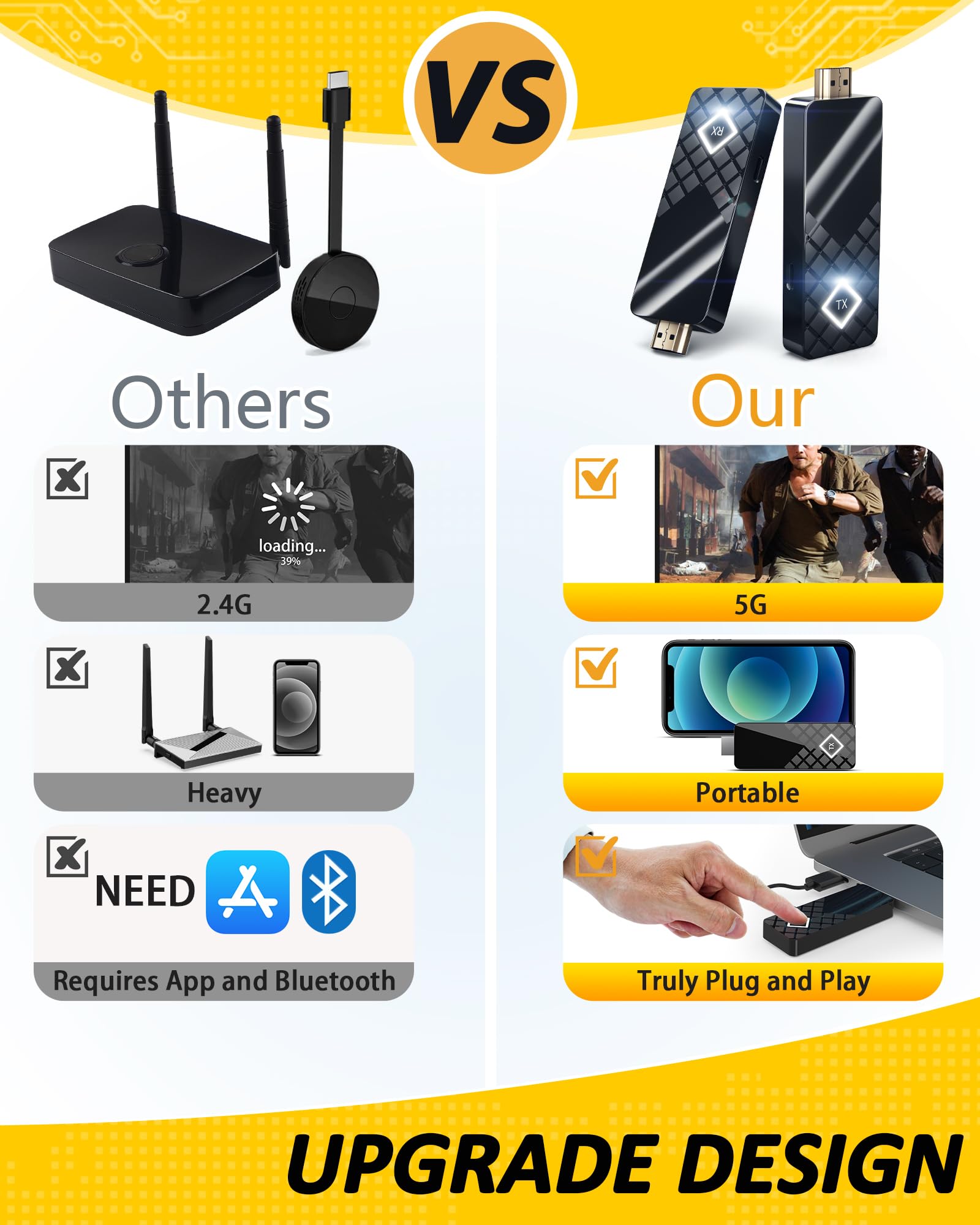 Mpiolife Wireless Hdmi Transmitter And Receiver, 165Ft/50M Long Distance Transmission, Hdmi Wireless Display Adapter, Truly Plug&Play For Streaming Video/Audio From Laptop/Pc To Tv/Projector/Monitor