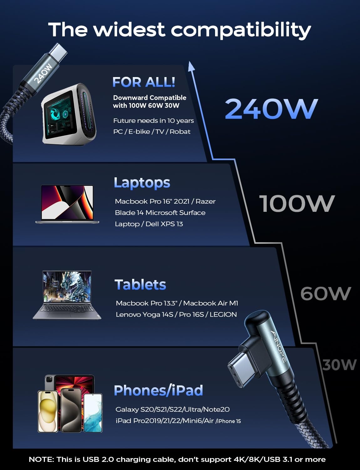 Ainope 240W High Speed Usb C Cable [10Ft] Usbc To Usbc Cable, Right Angle C To C Cable Fast Charging Compatible With Iphone 16 P