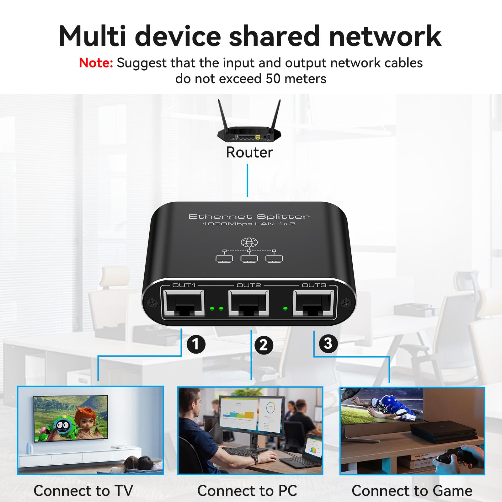 Pvbctcsid Ethernet Splitter 1 To 3 1000Mbps High Speed Internet Splitter Lan Splitter Ethernet Switch Either Network Splitter Su