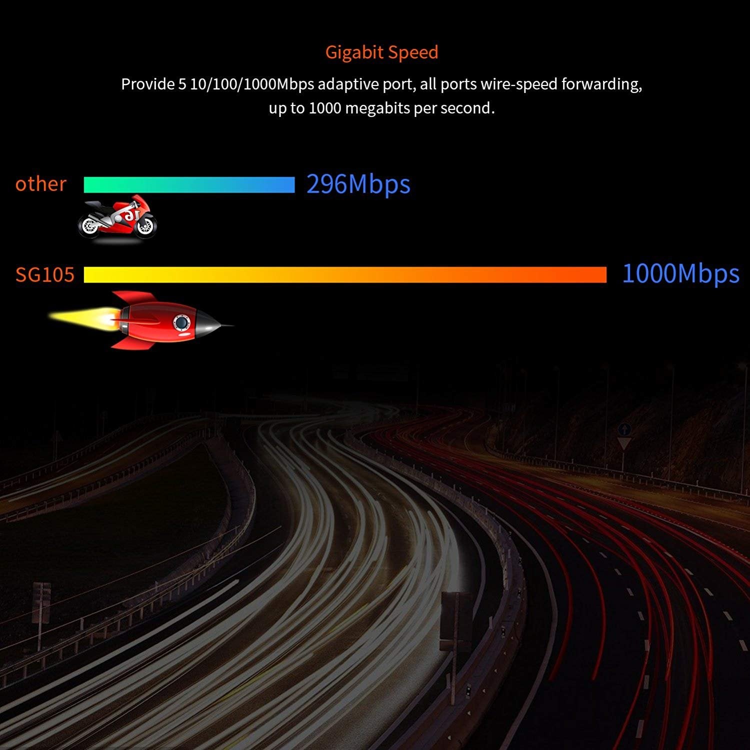 Tenda 5-Port Unmanaged Gigabit Ethernet Switch, Ethernet Splitter(Sg105)|Plug & Play|Shielded Ports|Plastic Case|Desktop/Wall-Mo