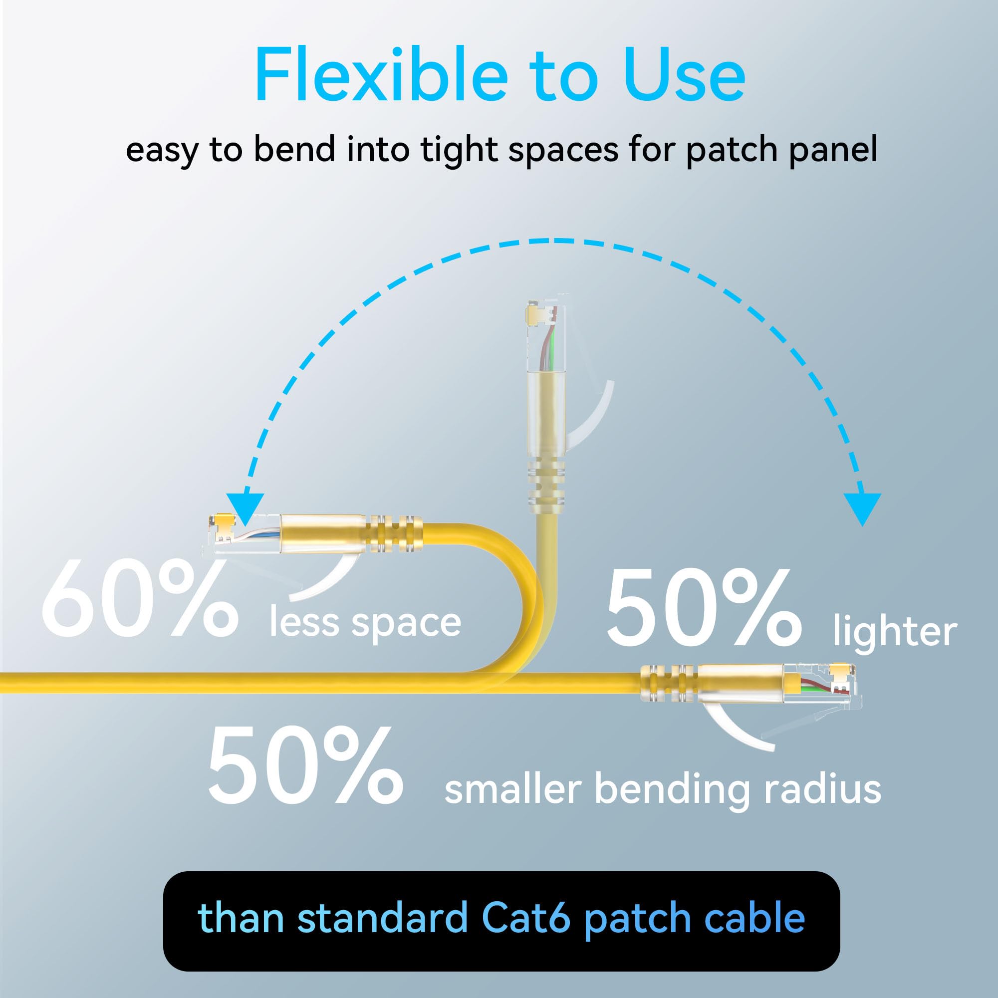 Sokqovt Cat6A Patch Cables Slim 5Ft (24 Pack), Flexible Cat6 Ethernet Patch Cable 10G 550Mhz, 28Awg Pure Copper Cat6 Patch Cable