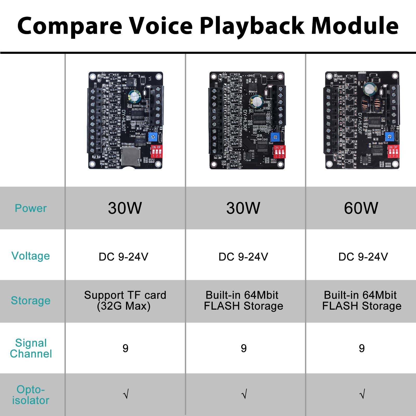 60W Voice Playback Module, Pemenol Dc 9 24V High Power Music Player Mp3 Trigger Amplifier 64Mbit Flash Storage Sound Board Suppr