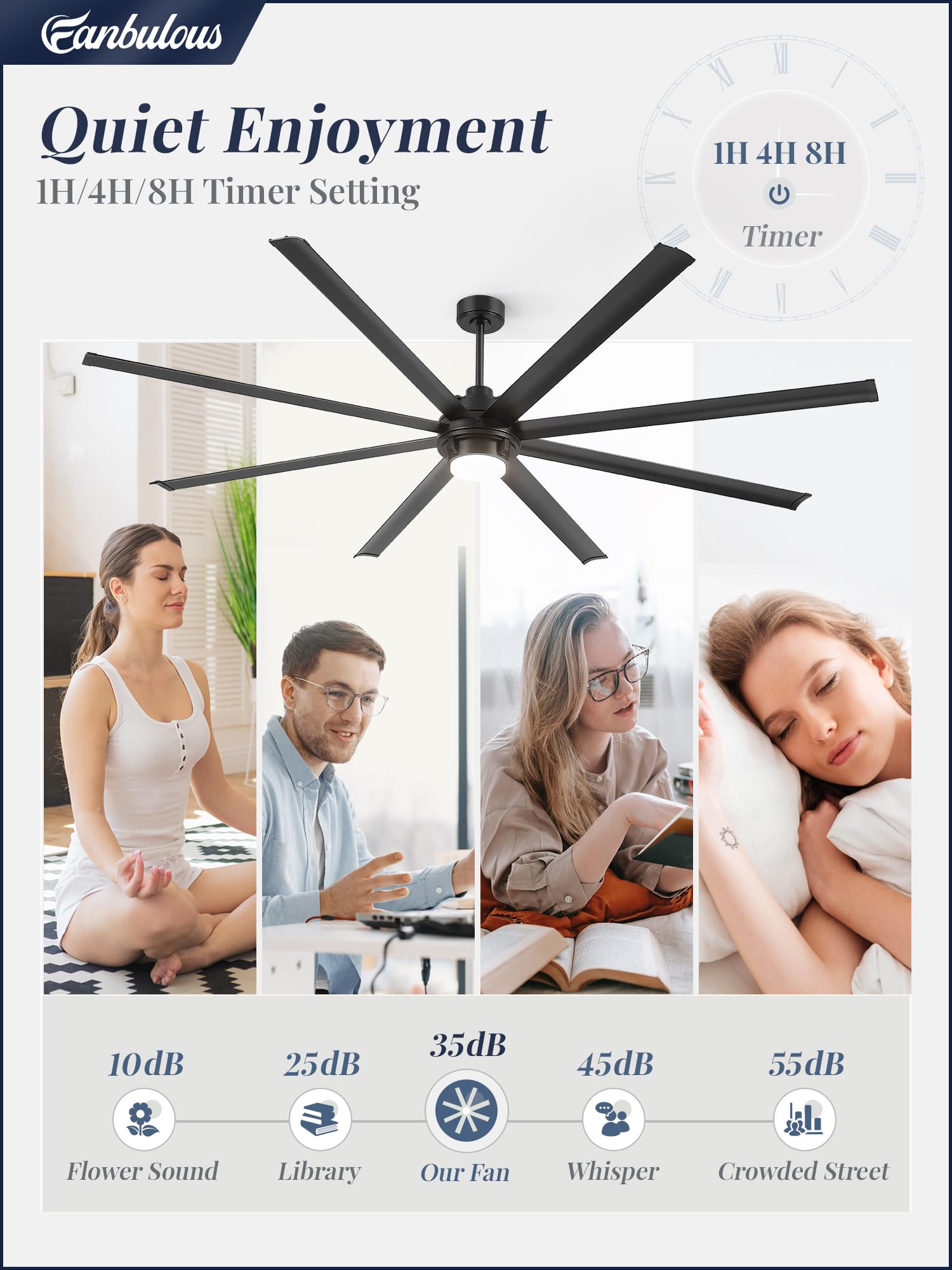 Fanbulous 96 Inch Large Ceiling Fan Outdoor Industrial Ceiling Fan With Light And Remote, 6 Speed, 3Cct, 8 Aluminum Blades, Mode