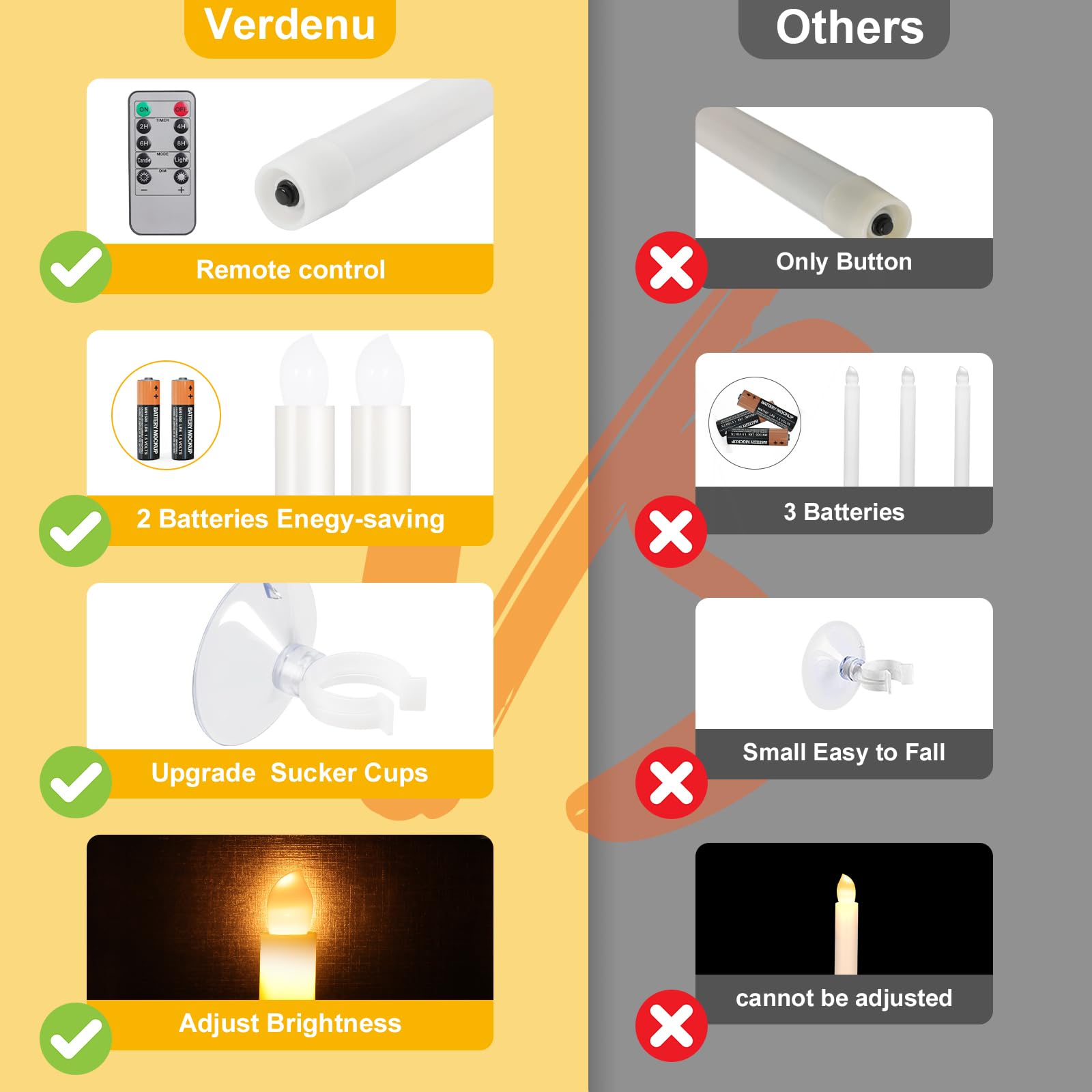 Verdenu 14 Pack Christmas Window Candles With Timer Remote, Battery Operated Led Candles With Holder/Suction Cups, Gold