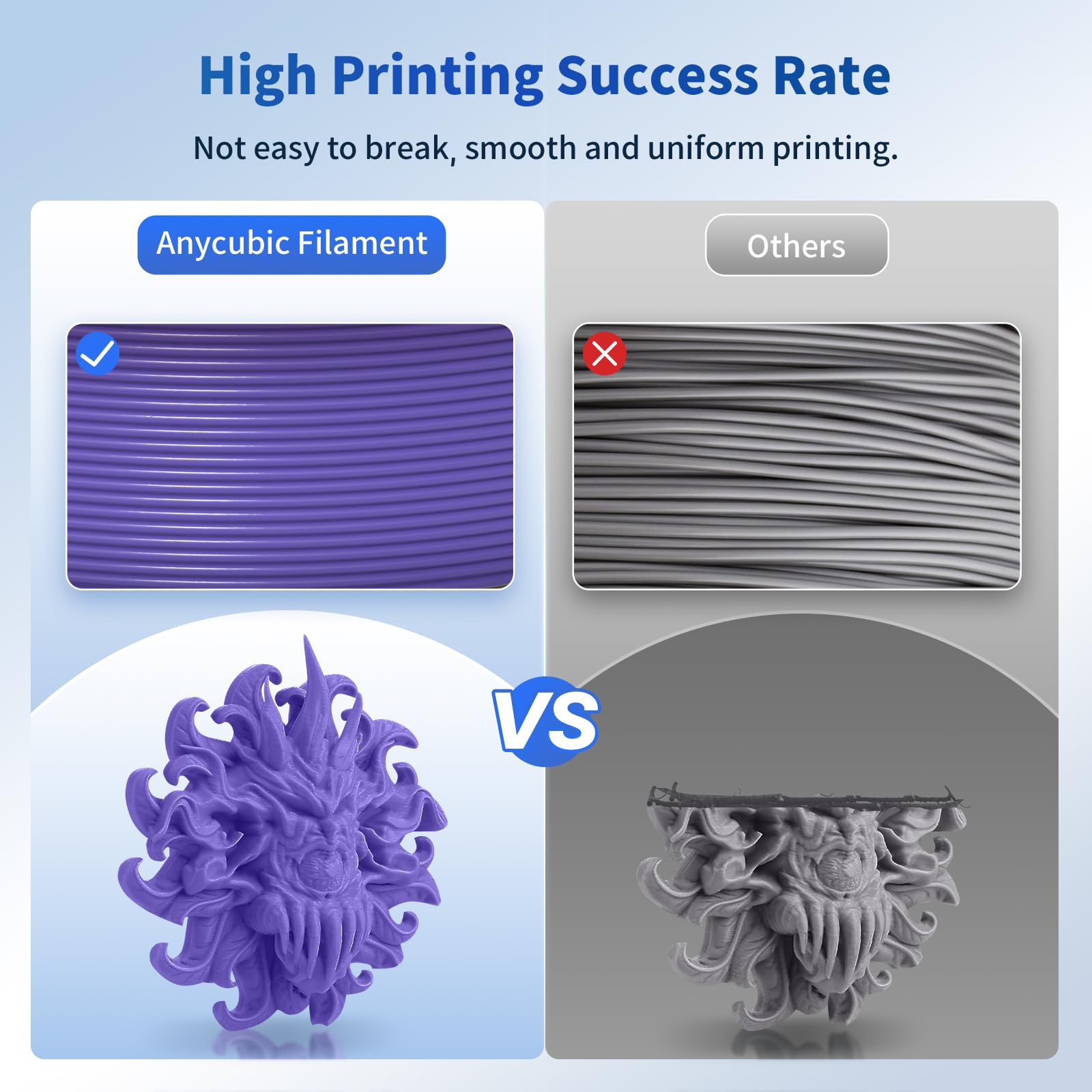 Anycubic Pla 3D Printer Filament, Rfid 3D Printing Pla Filament 1.75Mm Dimensional Accuracy +/  0.02Mm, 1Kg Spool (2.2 Lbs), Pur