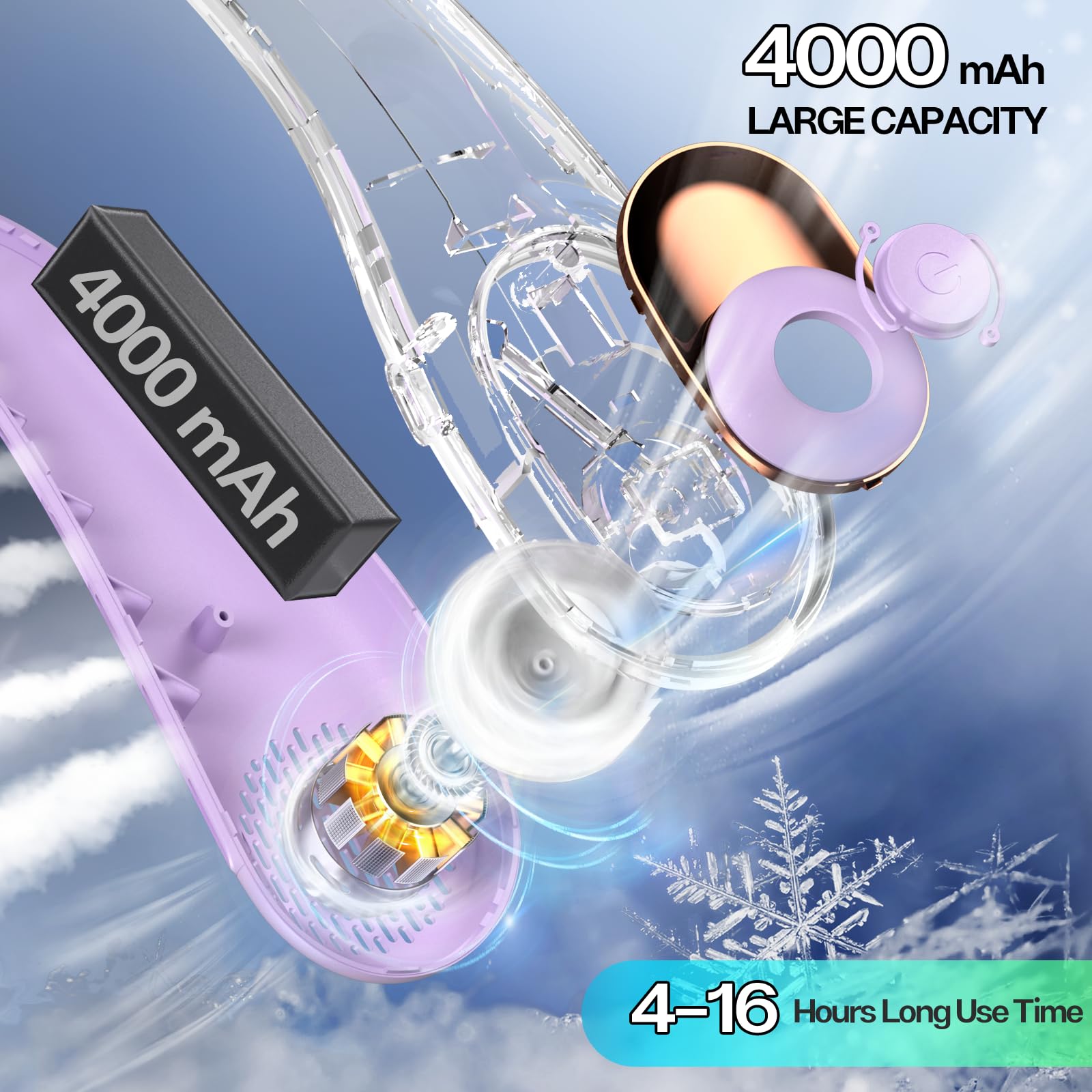 Kidee Neck Fan, Bladeless Neck Fans Portable Rechargeable, Upgrade 360 Airflow, 3 Speeds, Headphone Design, 4000Mah Battery Oper