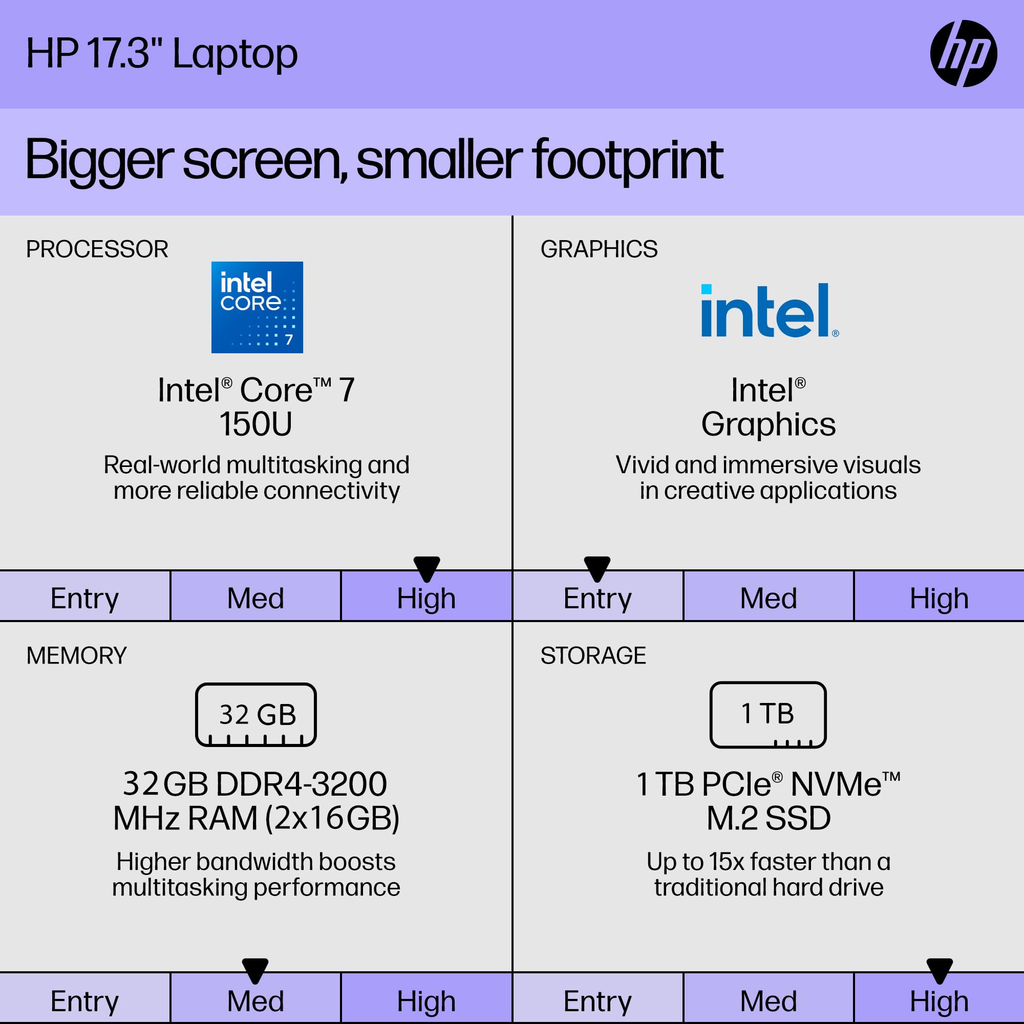 Hp 17.3 Inch Touchscreen Laptop, Microsoft Office Pro Lifetime, Intel 10-Core 7 150U(Up To 5.4Ghz), 32 Gb Ram, 1 Tb Ssd, 17 Inch