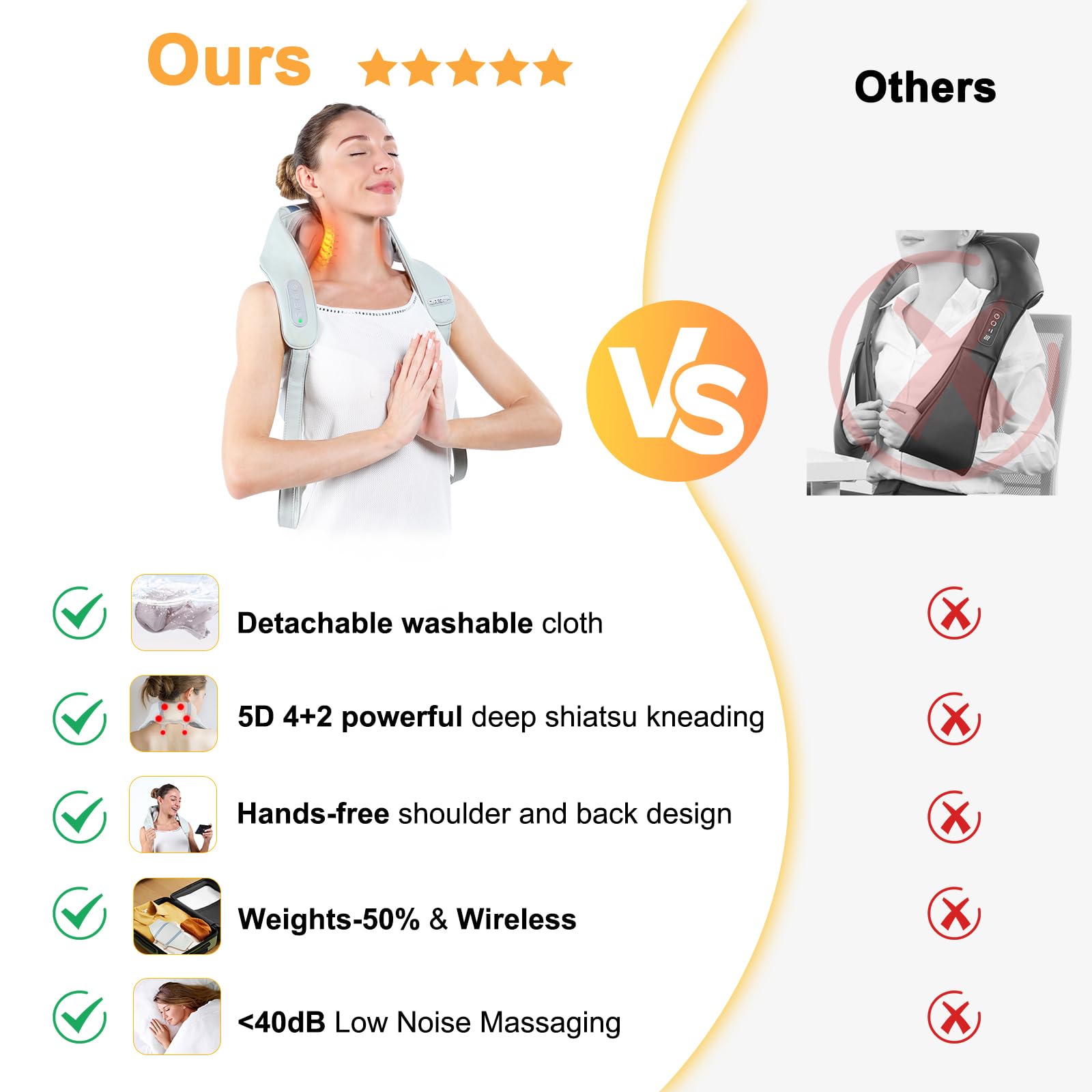Fsa/Hsa Eligible Cordless Neck Shoulder Massager For Pain Relief Deep Tissue, 5D Shiatsu Back Massager With Heat, Wireless Recha