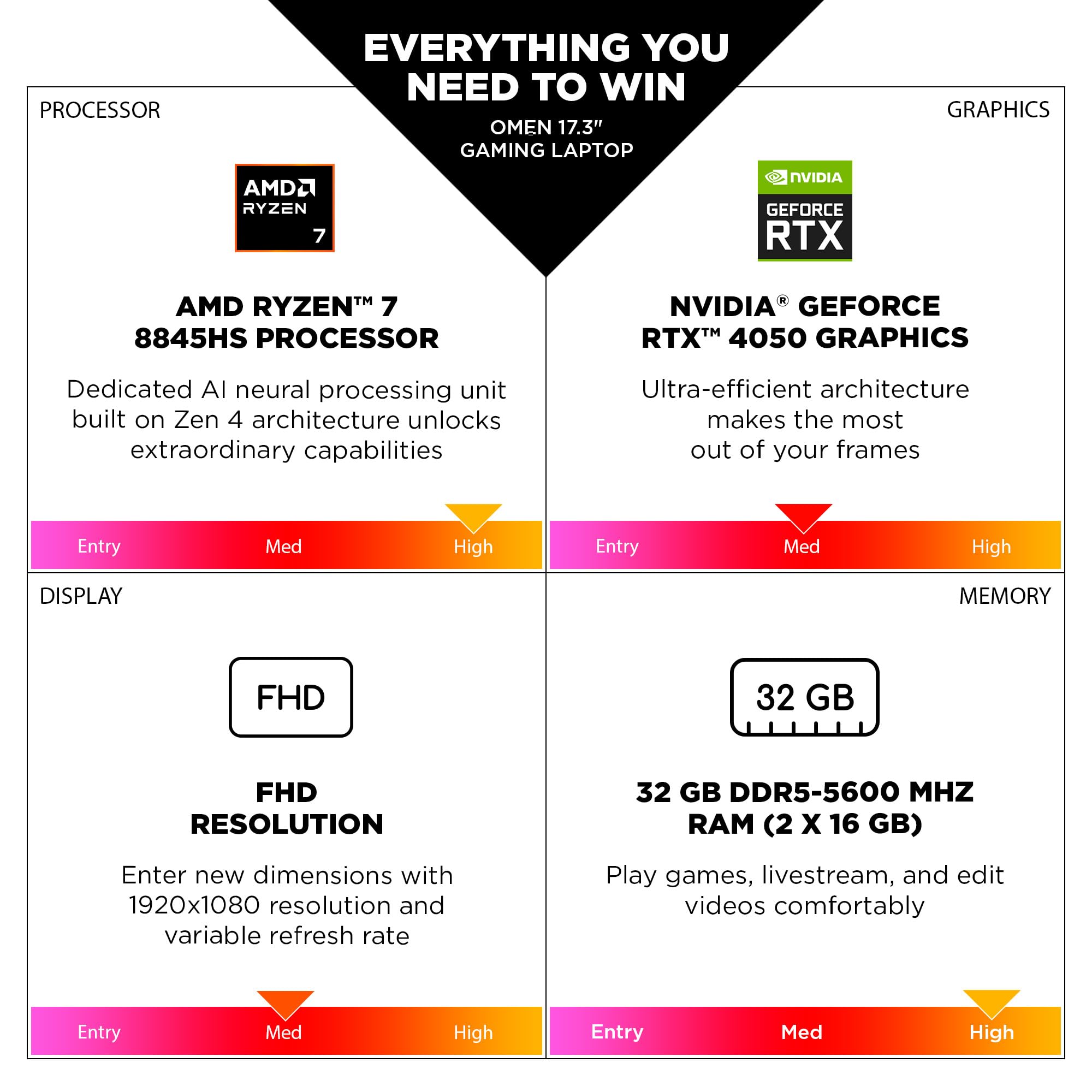 17.3'' R7 8840H 32G 1Tb 4050