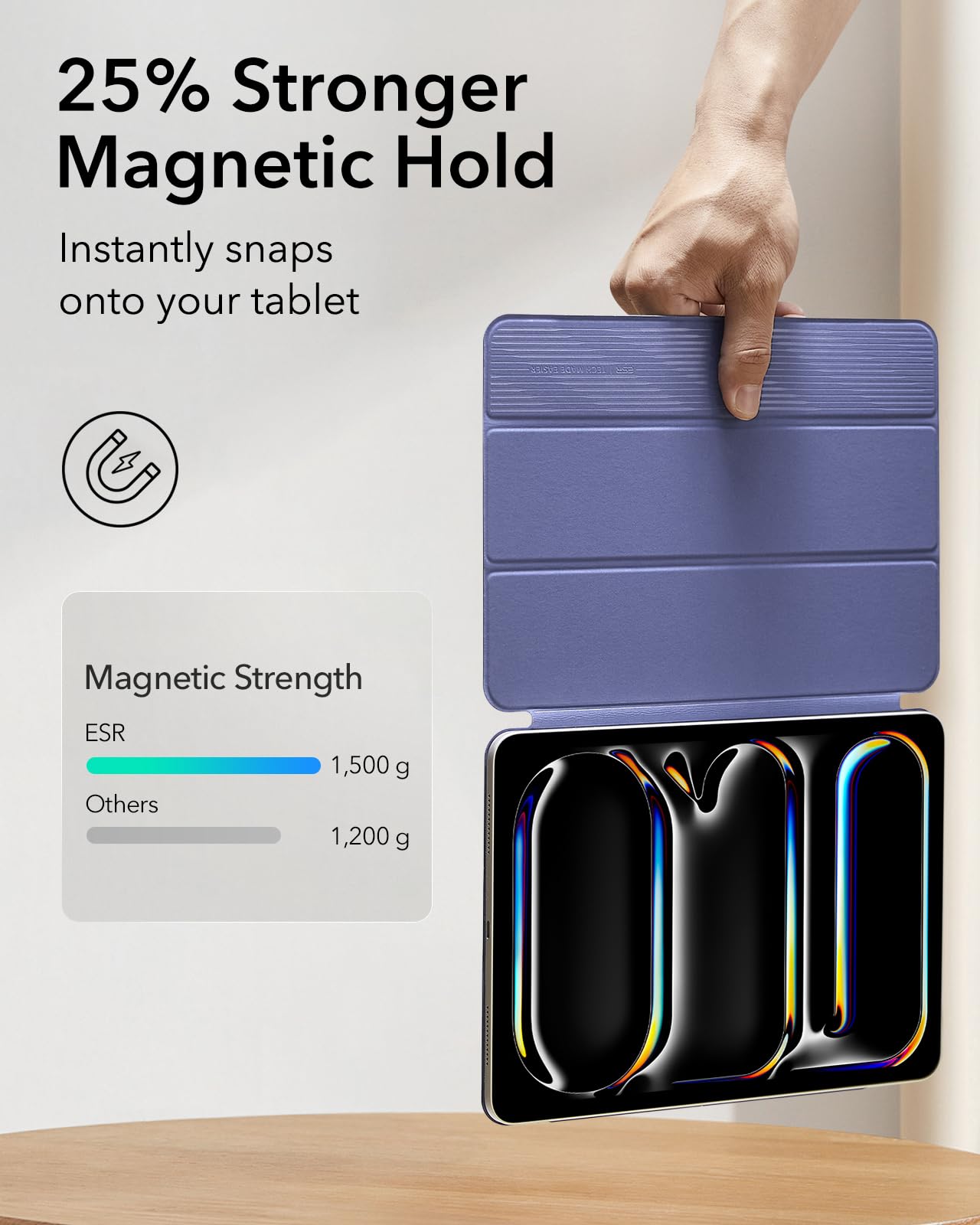 Esr For Ipad Pro 11 Inch Case 2024 5Th Gen(M4), Powerful Magnetic Attachment, Slim Trifold Stand Case, Supports Pencil Pro And Pencil(Usb C), Tough Protection, Auto Sleep/Wake, Rebound Series, Purple