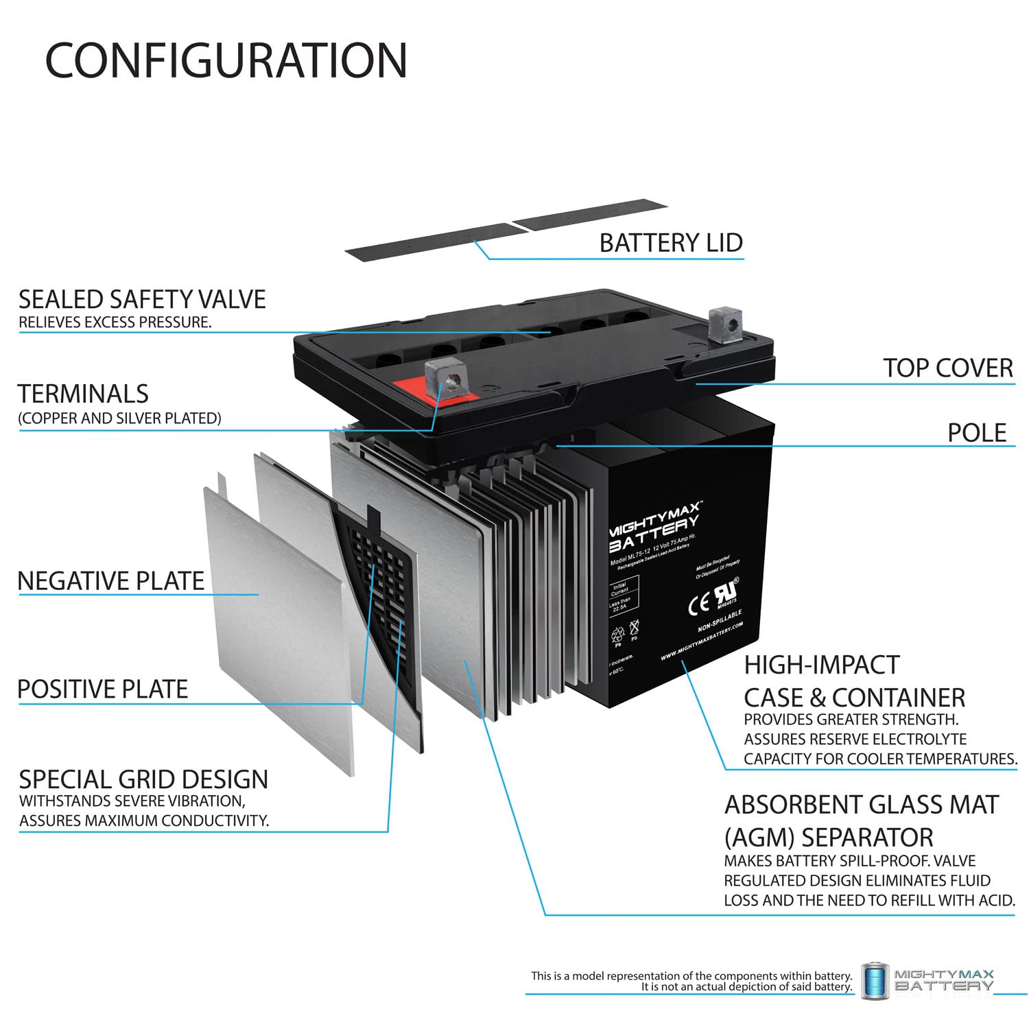 Mighty Max Battery 12V 75Ah Sla Battery For Wayne Esp25 Back Up Pump