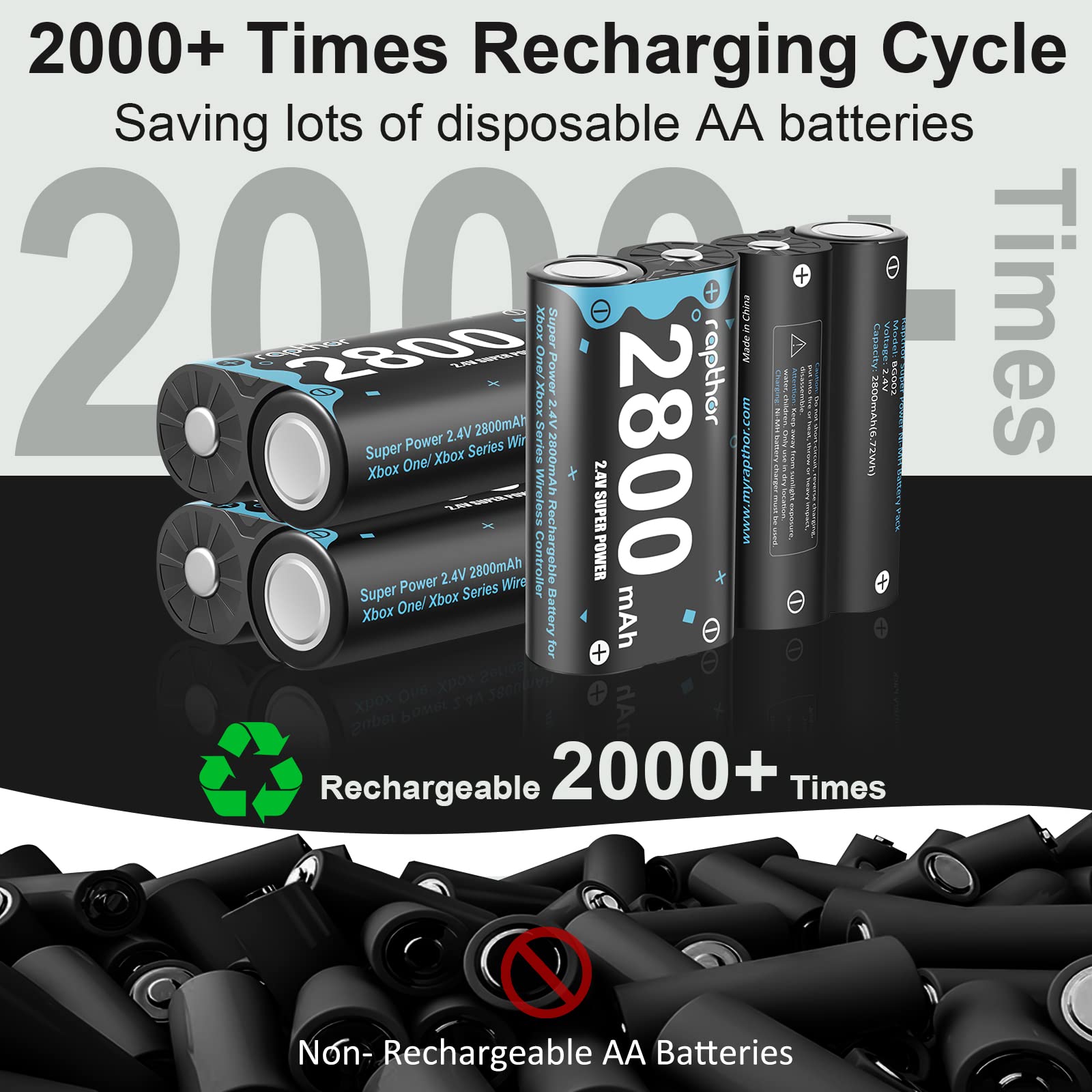 Rapthor 4X 2800Mah Rechargeable Battery Pack For Xbox One/Series Controller, High Power Battery Pack With Fast Charger For Xbox