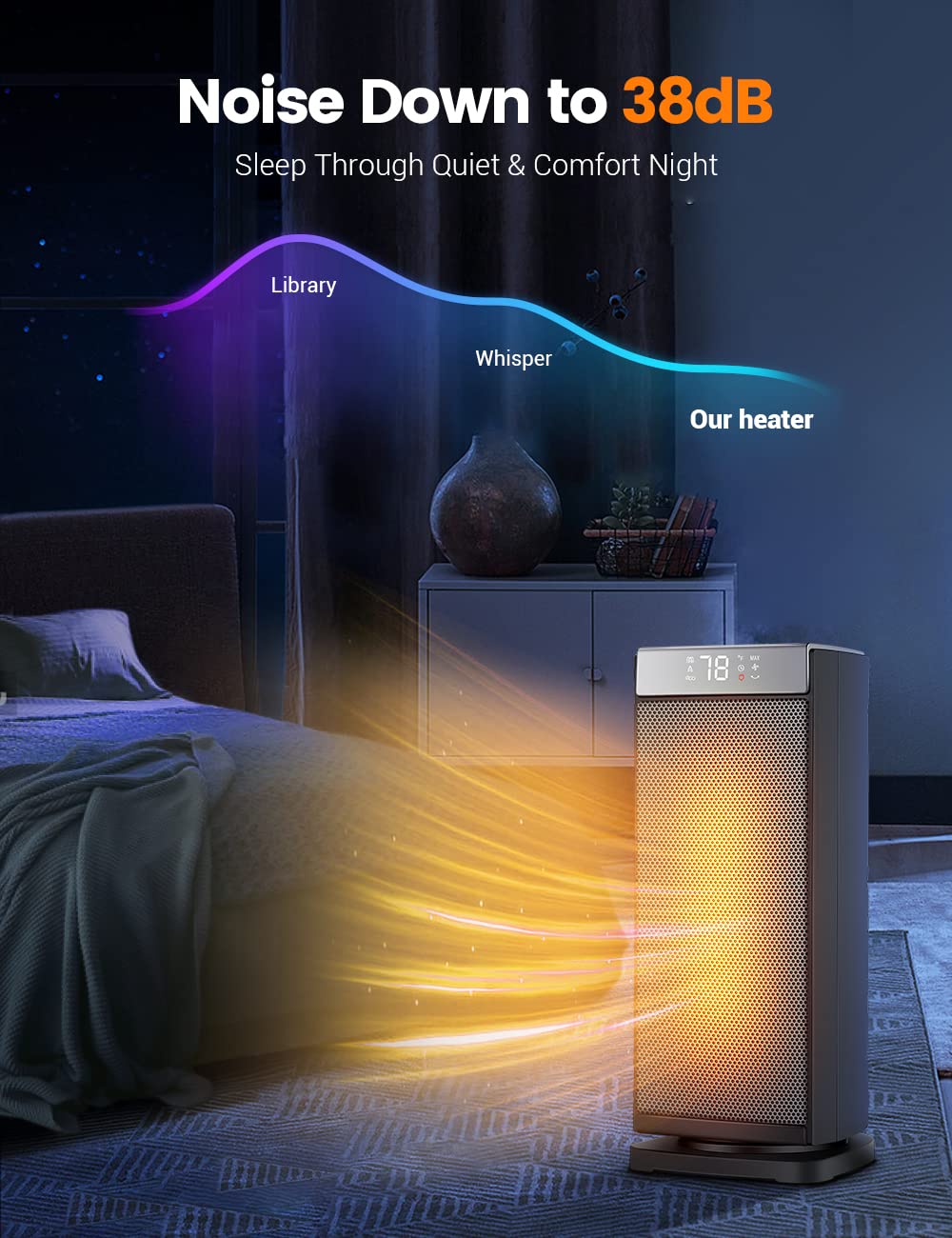 Sunnote Space Heater For Indoor Use, 1500W Fast Heating, Electric & Portable Ceramic Heaters With Thermostat, 5 Modes, 24Hrs Tim