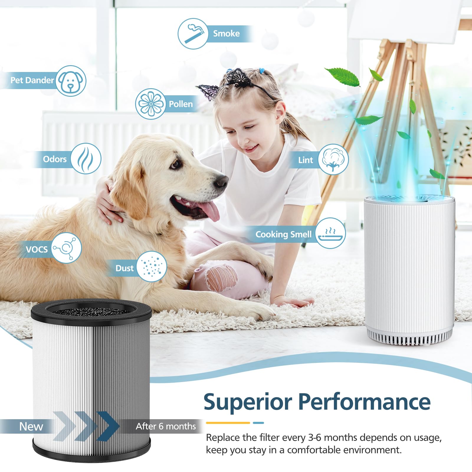 Kj80 Replacement Filter, 3 In 1 Kj80 H13 Hepa Filter High Efficiency Air Purifier Filter Replacement For Druiap Kj80 (Not For Dr