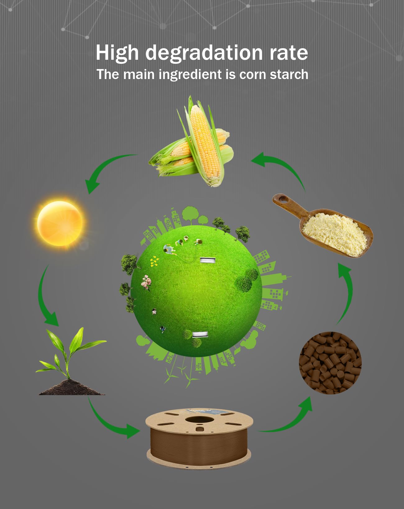 Duramic 3D Pla+ Filament 1.75Mm 1Kg Brown, Pla Plus Filament 1Kg Spool(2.2Lbs) Tougher And Stronger, Dimensional Accuracy Probab