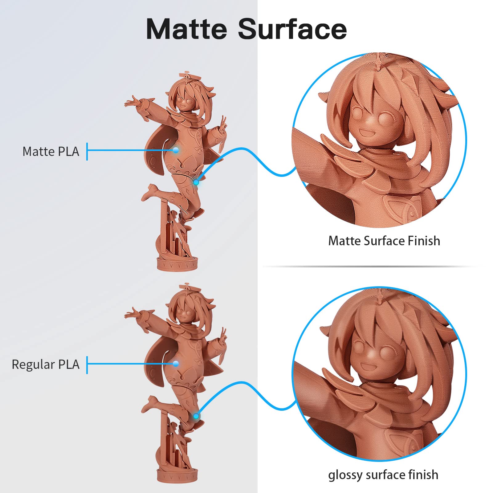 Giantarm Matte Pla, 1.75Mm Pla Filament, 1Kg Spool(2.2Lb), Vacuum Packaging, 3D Printer Filament For Bambu Lab (Matte Orange)