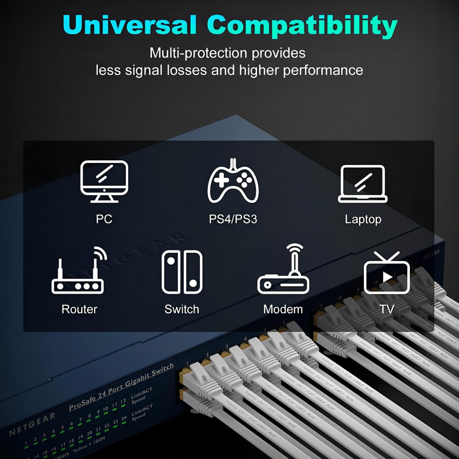 Ethernet Cable 75 Ft, Supports Cat 8/ Cat 7 Standard High Speed Flat Design Long Ethernet Cable, Shielded Rj45 Network Cable For Routers, Ps4, Backward Compatible With Cat 6E/Cat6/Cat 5E/Cat5