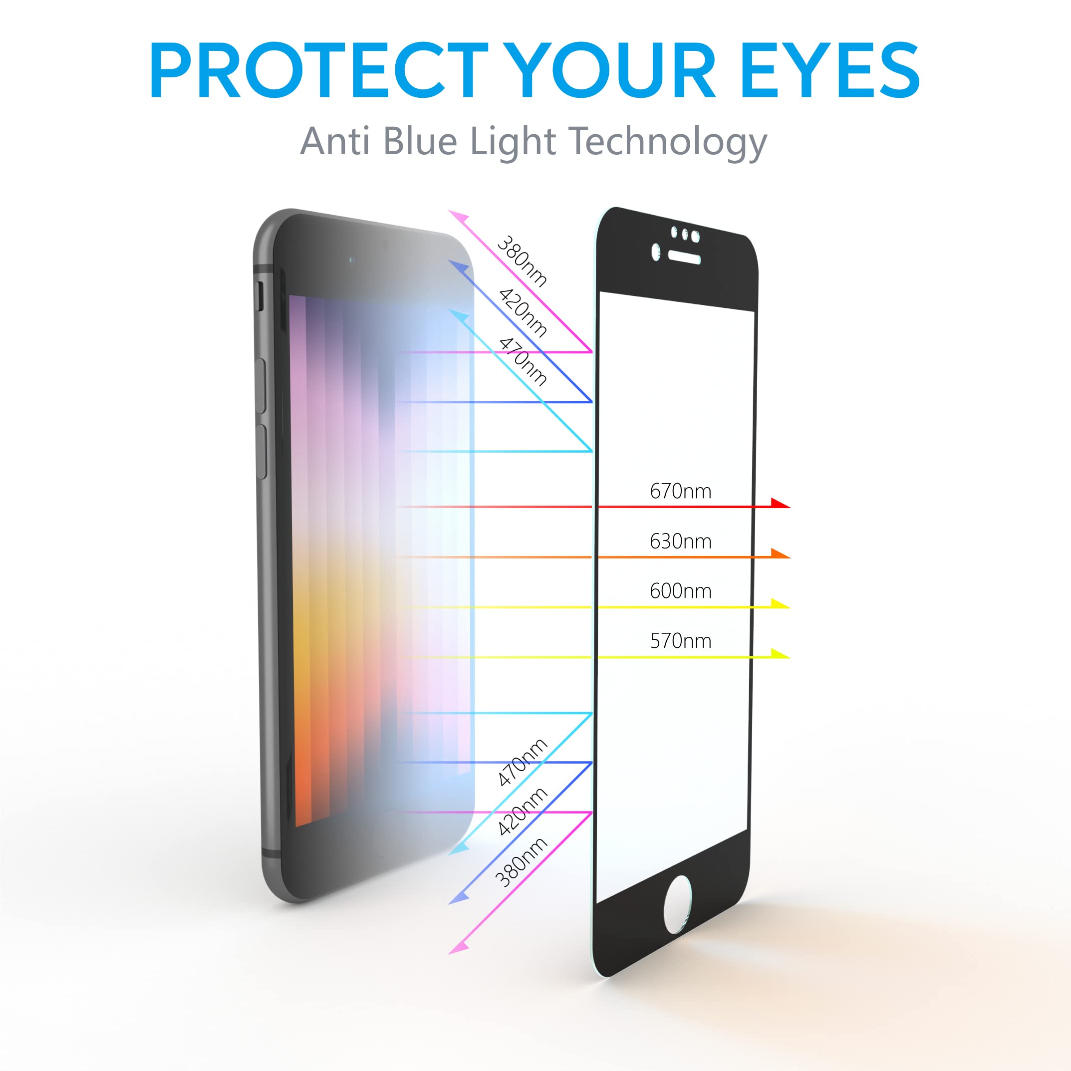 Manto 2 Pack Screen Protector For Iphone Se 3 (2022), Iphone Se 2022 (3Rd Gen), Iphone Se 2020, Iphone 8, Iphone 7, Iphone 6S, I