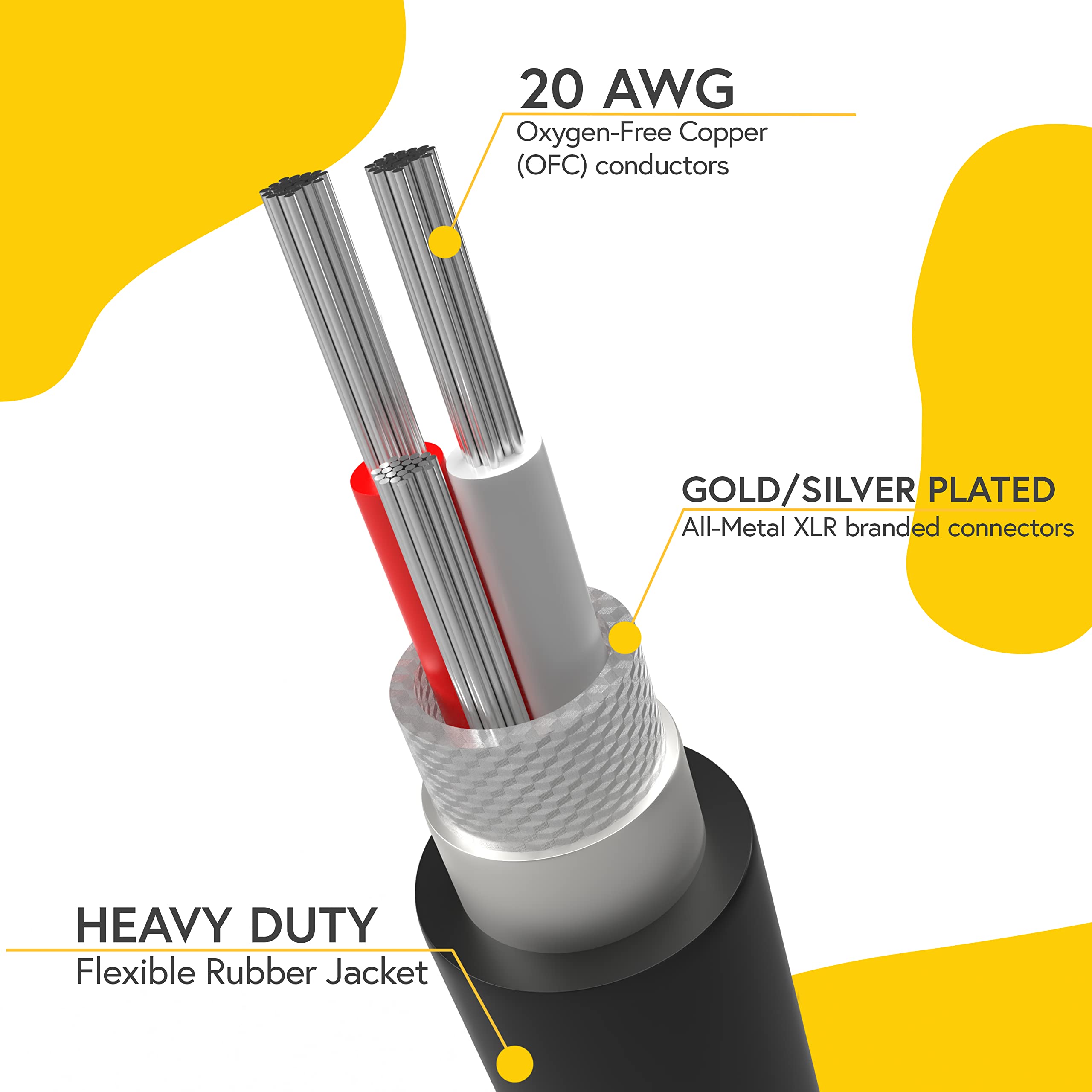 Brendaz (2 Pack) Xlr Splitter Cable, Xlr Female To Dual Xlr Male Y Cable Compatible With Microphone, Audio Mixer, Speaker (Ofc)