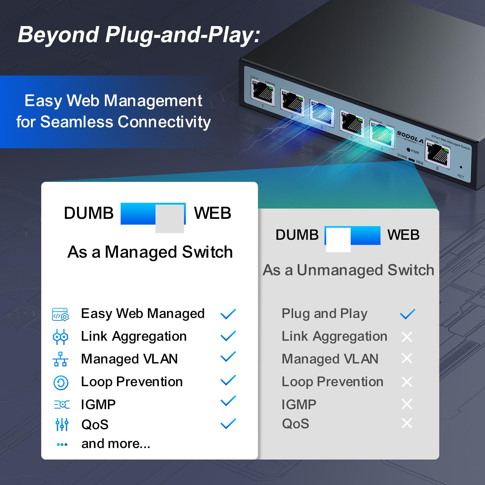 Sodola 2.5Gb Easy Web Managed Switch, 2X10Gbase T Ports And 4X2.5Gbase T Ports, Full Rj45 Managed Ethernet Switch With Link Aggr