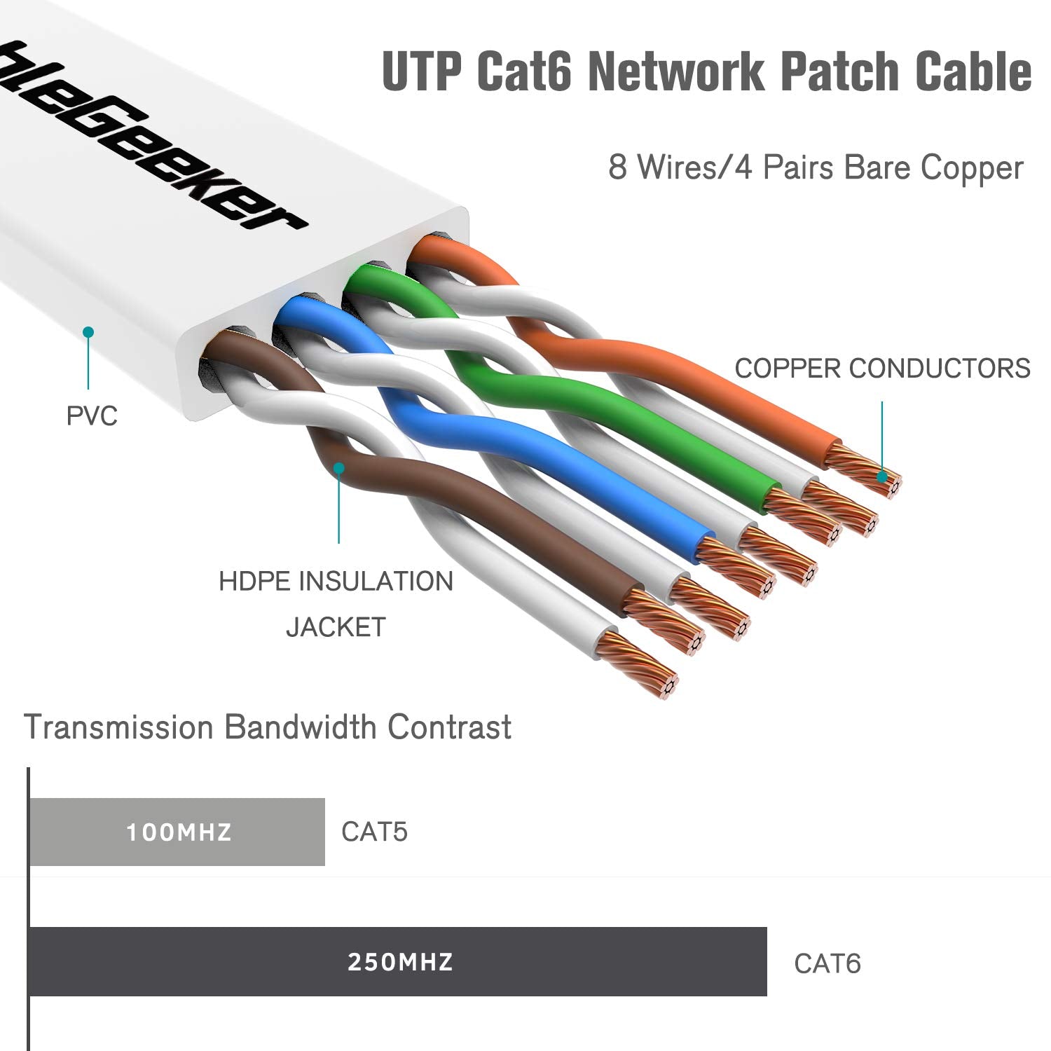 Cat 6 Ethernet Cable 10 Ft (5 Pack) (At A Cat5E Price But Higher Bandwidth) Cat6 Internet Network Cable Flat - Ethernet Patch Ca
