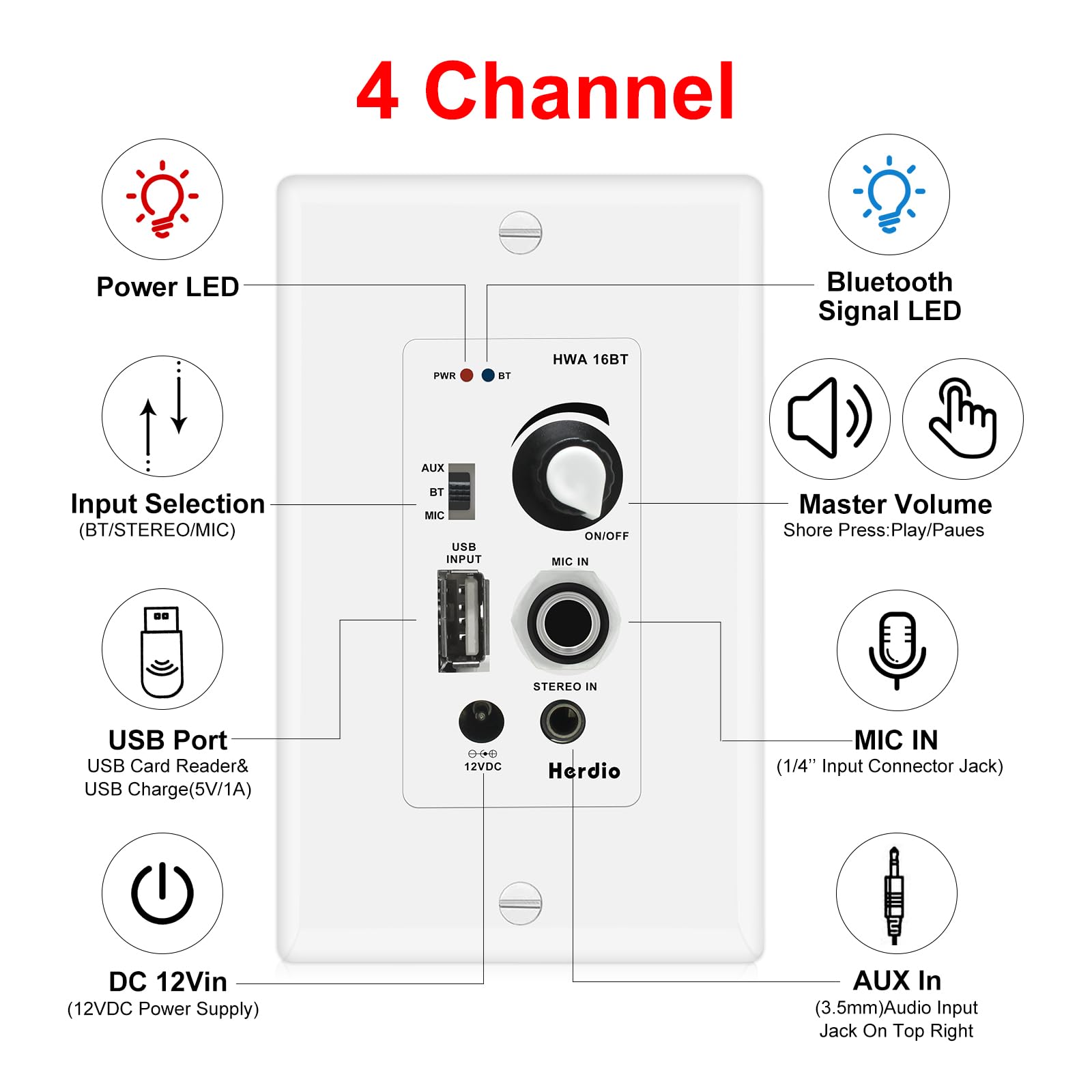 Herdio Home Audio Package In Wall Bluetooth Amplifier Volume Control Receiver Wall Plate With 6.5 Inch 640W Ceiling Speakers(2 P
