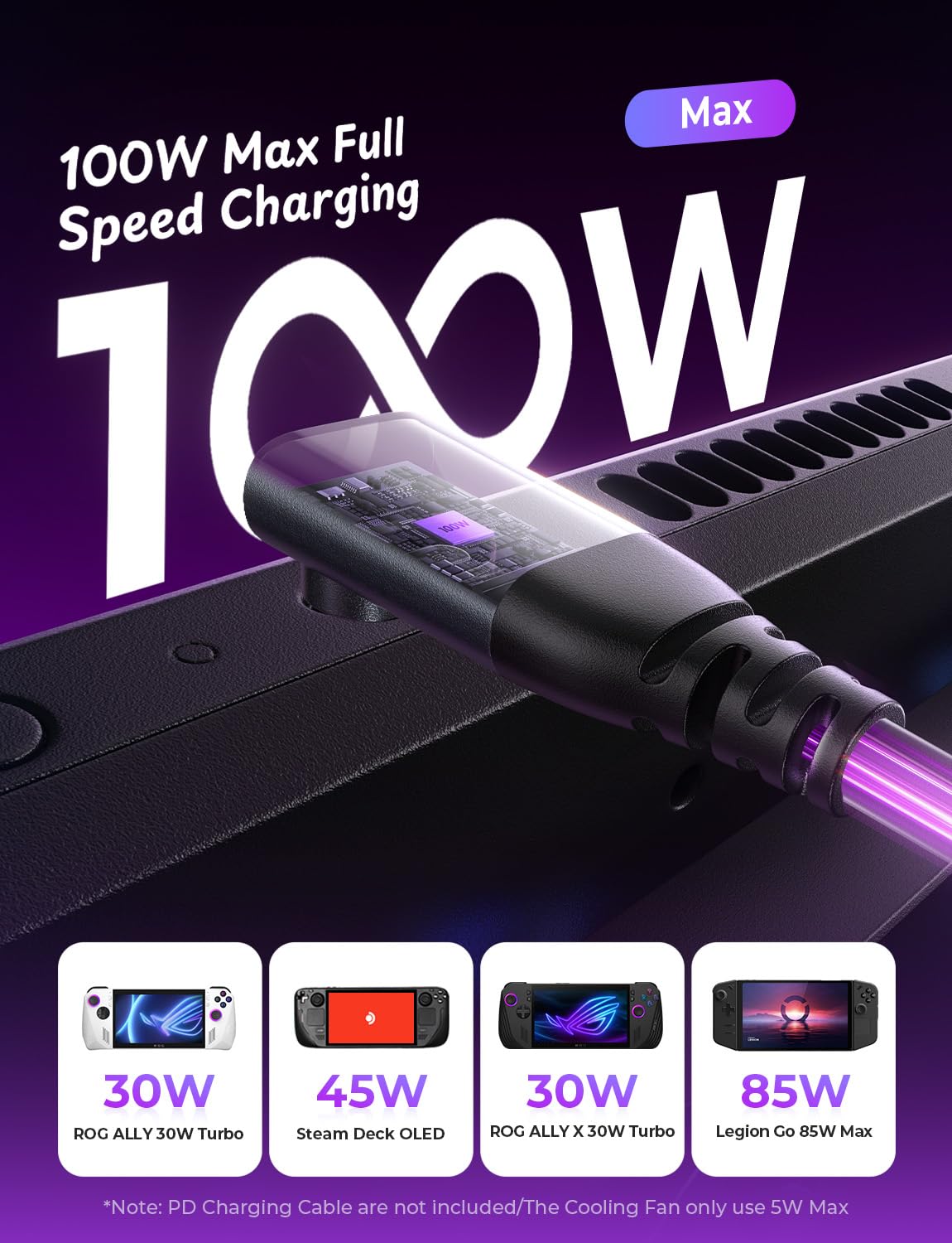 Lisen Docking Station For Asus Rog Ally X & Steam Deck & Lenovo Legion Go, Dual Cooling Fan [Zero Distraction] Rog Ally Dock Sta