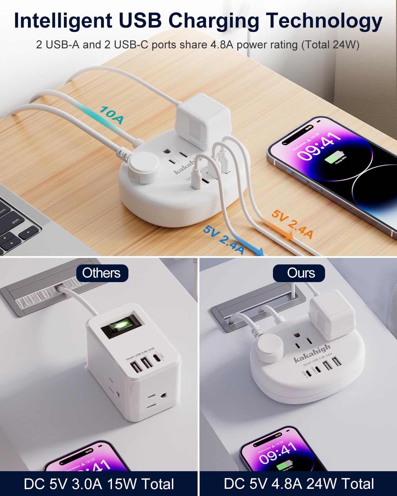 South Africa Plug Adapter, Type M Adapter For South Africa With 3 American Outlets 4 Usb Ports (2 Usb C) Total 24W, Type M Plug