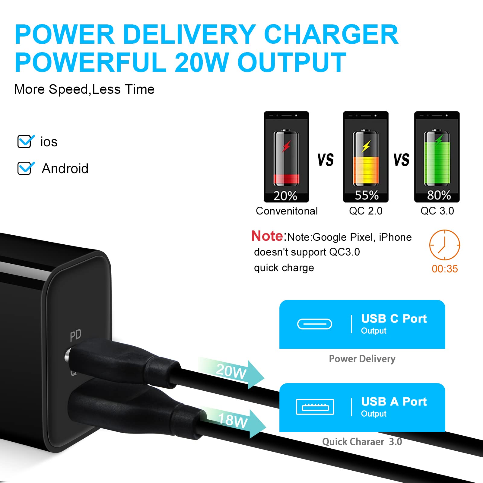 Usb C Charger Block, 20W Dual Port Pd Wall Charger For Iphone 15 Pro Max/14/13/12/11/Pro/Max, Usb-C Power Wall Plug Adapter Fast