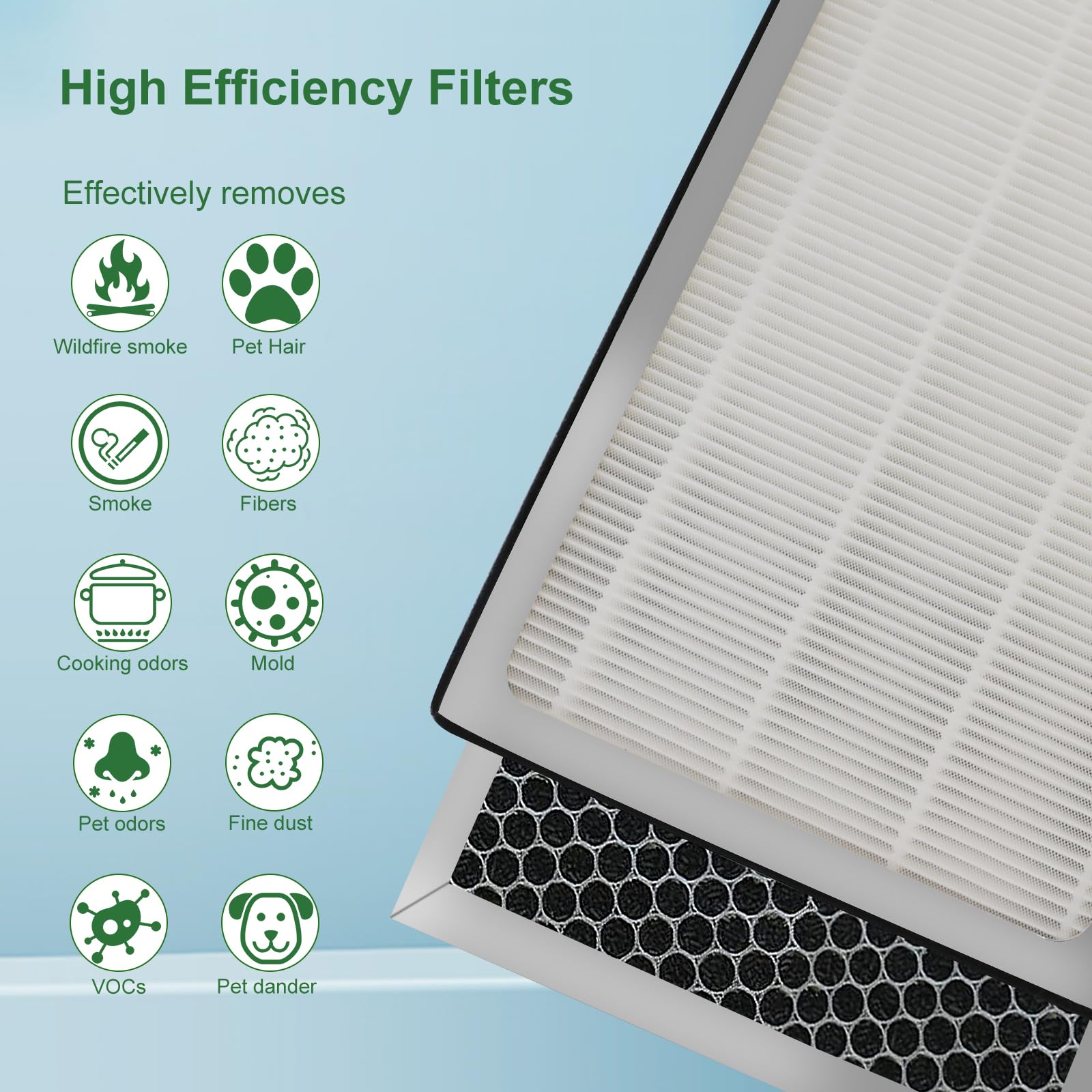 Nxbhg 2 Pack 40 Replacement Filter For Ma Air Puri Fier Models 40, 3 In 1 Filter Contains Pre Filter And Activated Carbon Filter