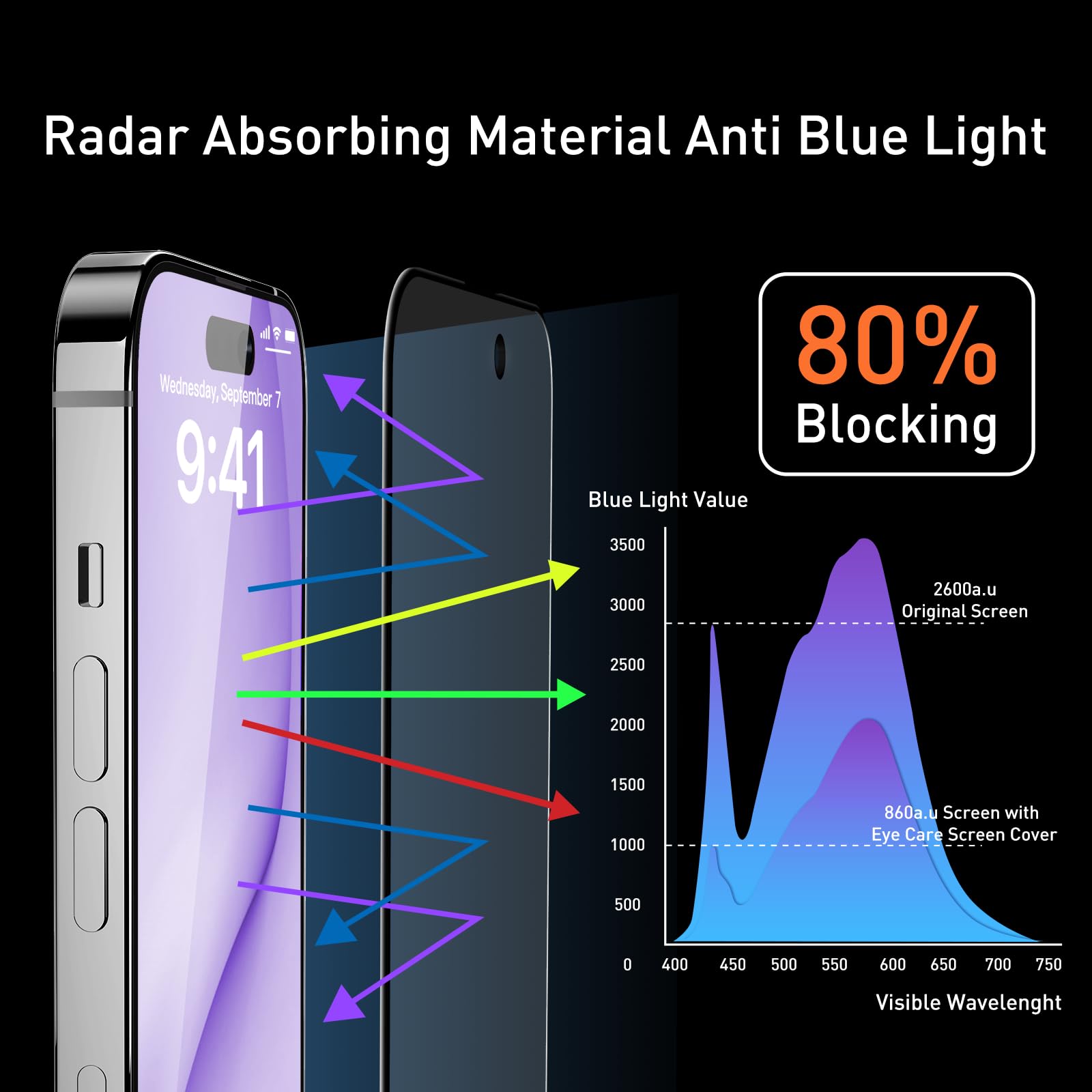 Mocoll Anti Blue Light Screen Protector Compatible For Iphone 14 Plus 6.7 Inch Tempered Glass Ultra Hd Full Screen Film 9H Hardn