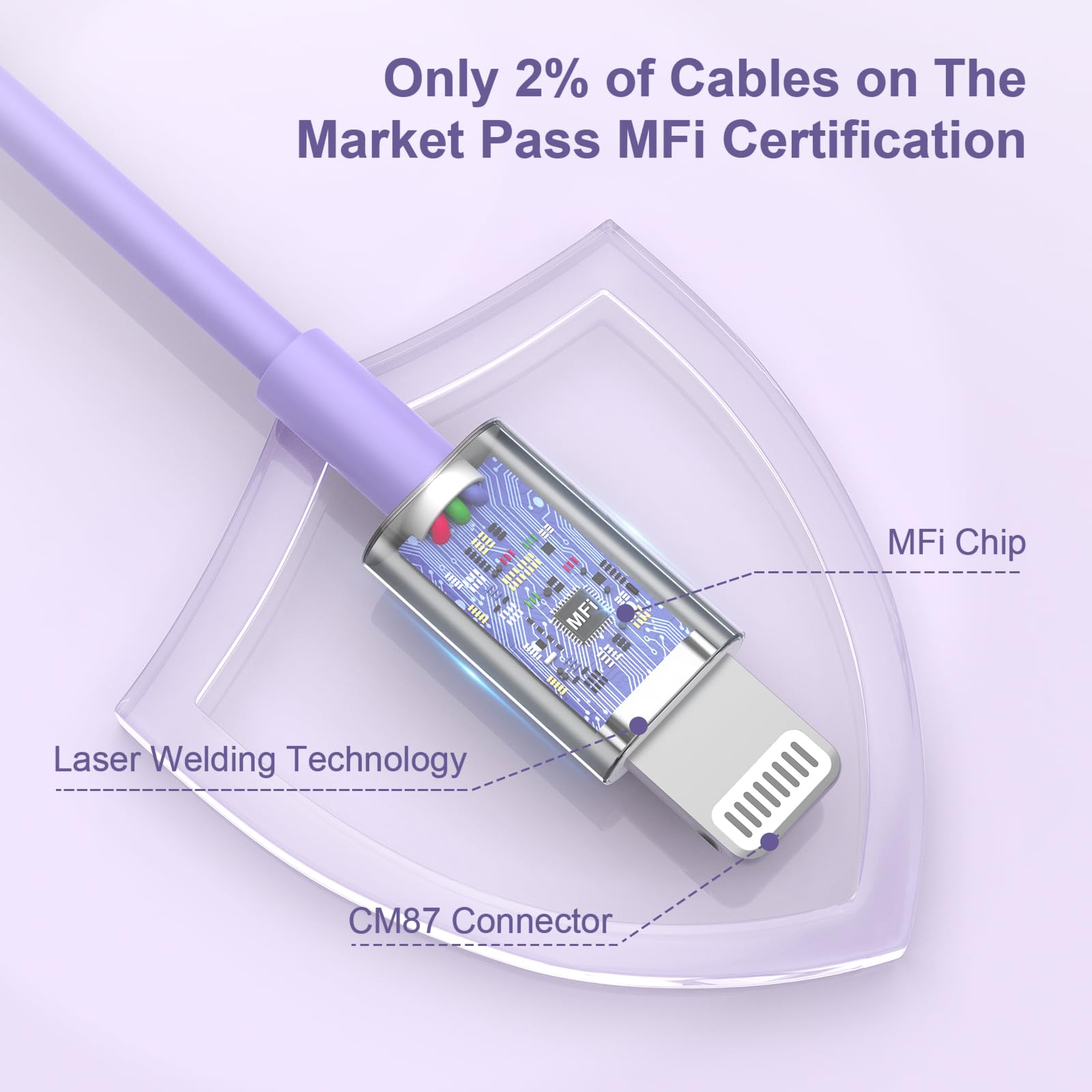 3Pack 6Ft Iphone Charger, [Apple Mfi Certified] Long Iphone Charger Cord 6 Ft, Apple Lightning To Usb Cable, 6 Foot Fast Charging Cords For Iphone Charger 14/13/12/11/13 Pro/13 Max/X/Xs/Xr/Xs,Purple