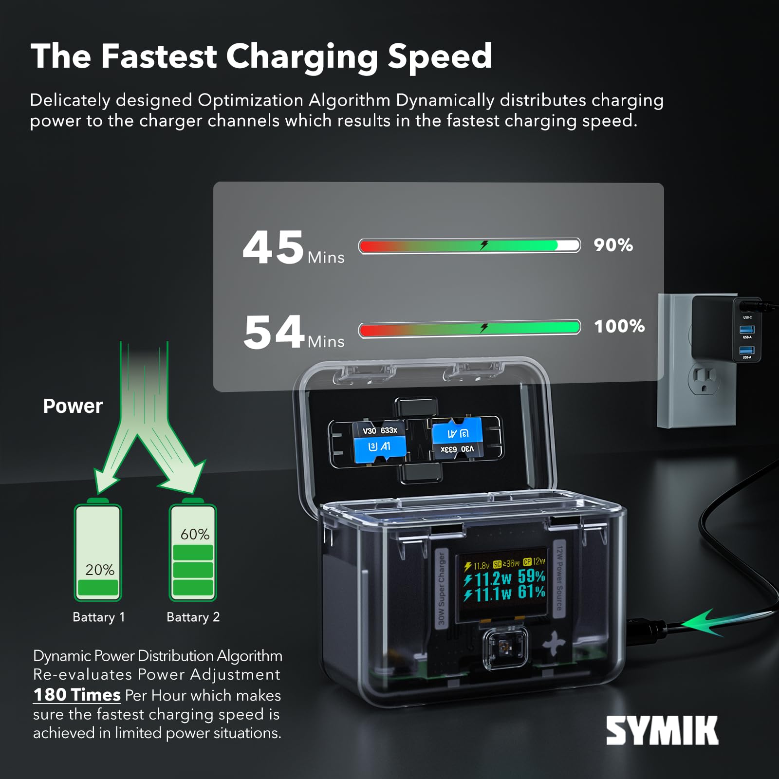 Symik Fast Charge Hub & Carry Case For Insta360 X4 Bundle With 30W Pd Gan Power Adapter & Cable, Oled Screen Intelligent Two Way