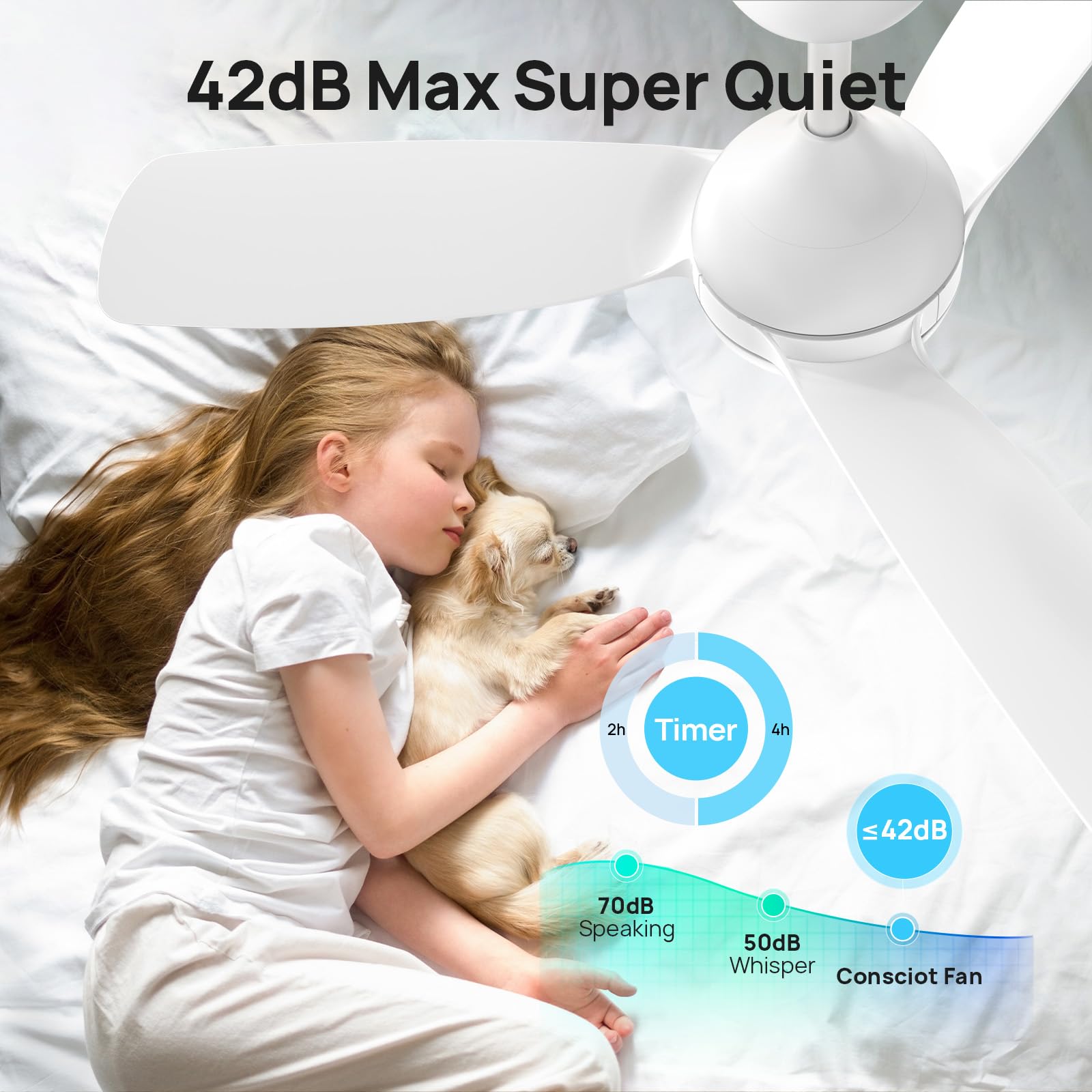 Consciot 44 Inch Low Profile Ceiling Fans With Light And Remote, Modern Ceiling Fan, Downrod Mount, Reversible Quiet Dc Motor, 6