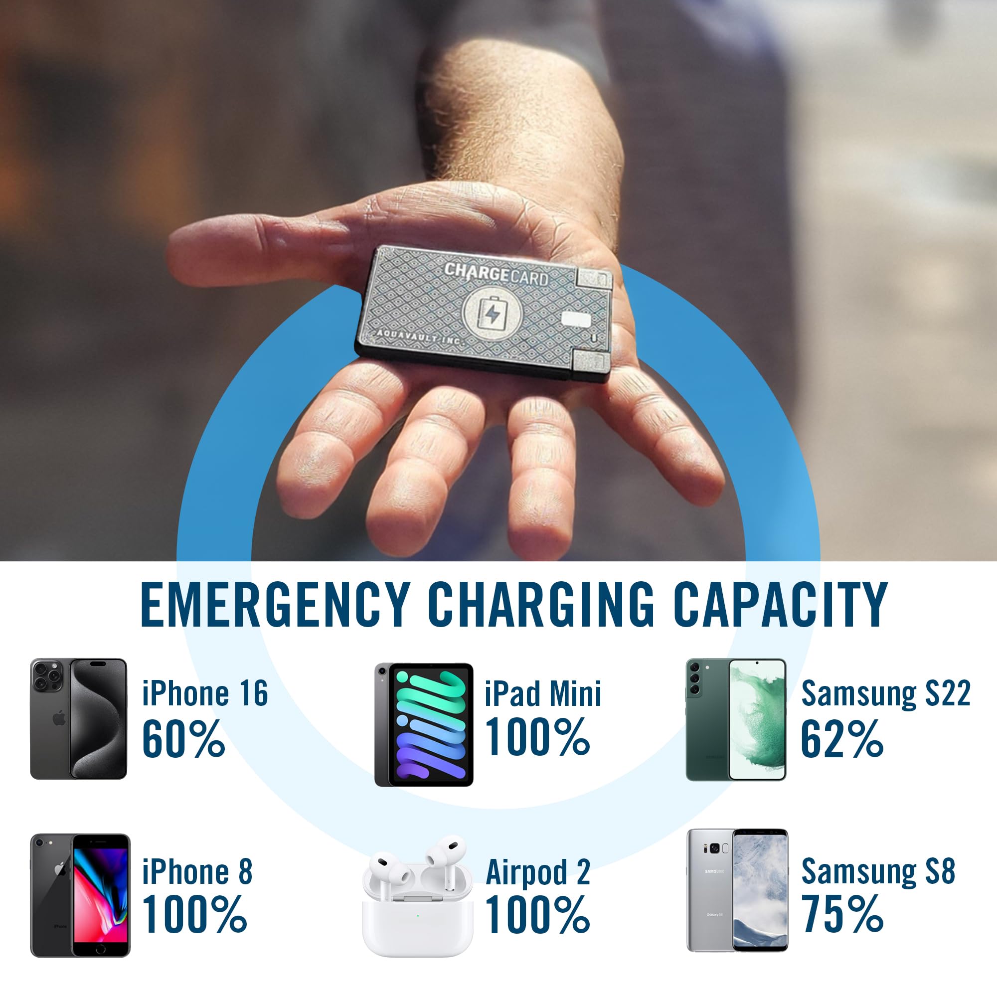 Aquavault Chargecard Portable Phone Charger & Power Bank   Fast Charging And Compact   Interchangeable Cables (Lightning, Usb C,