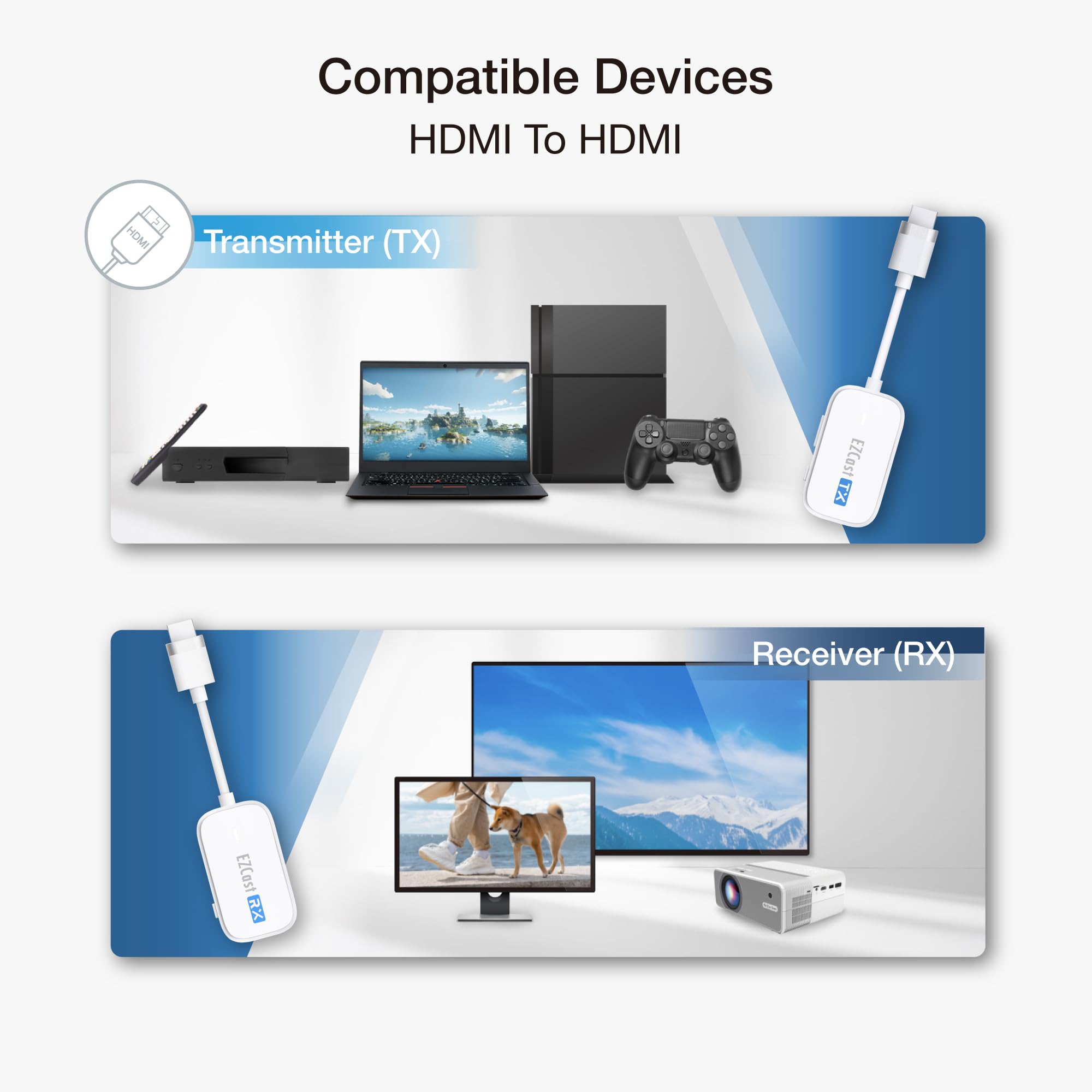 Ezcast Wireless Hdmi Transmitter & Receiver, 1080P 60Hz, Screen Mirroring And Extending For Laptop/Pc/Ps5, 30M Range
