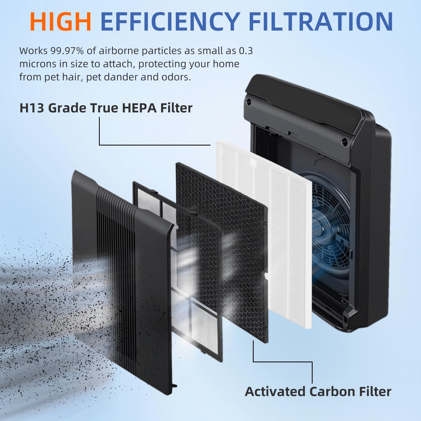 116130 Replacement Filter H For Winix 5500 2 Am80 Plasmawave Air Purifier True Hepa Carbon Filter, 2 Set