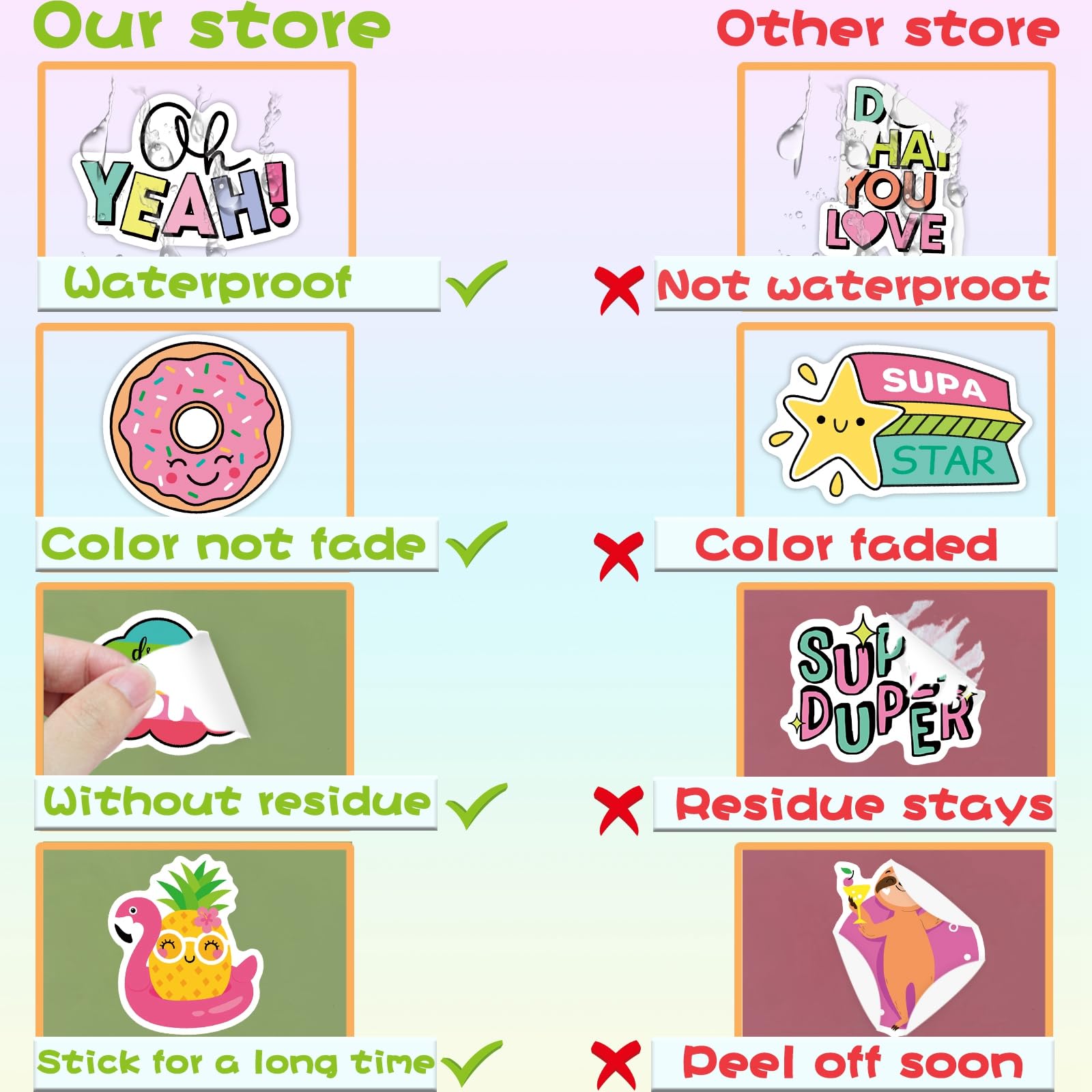 145Pcs Water Bottle Stickers For Girls Teens Kids Waterproof Inspirational Vsco Vinyl Stickers For Laptop Skateboard Aesthetic T