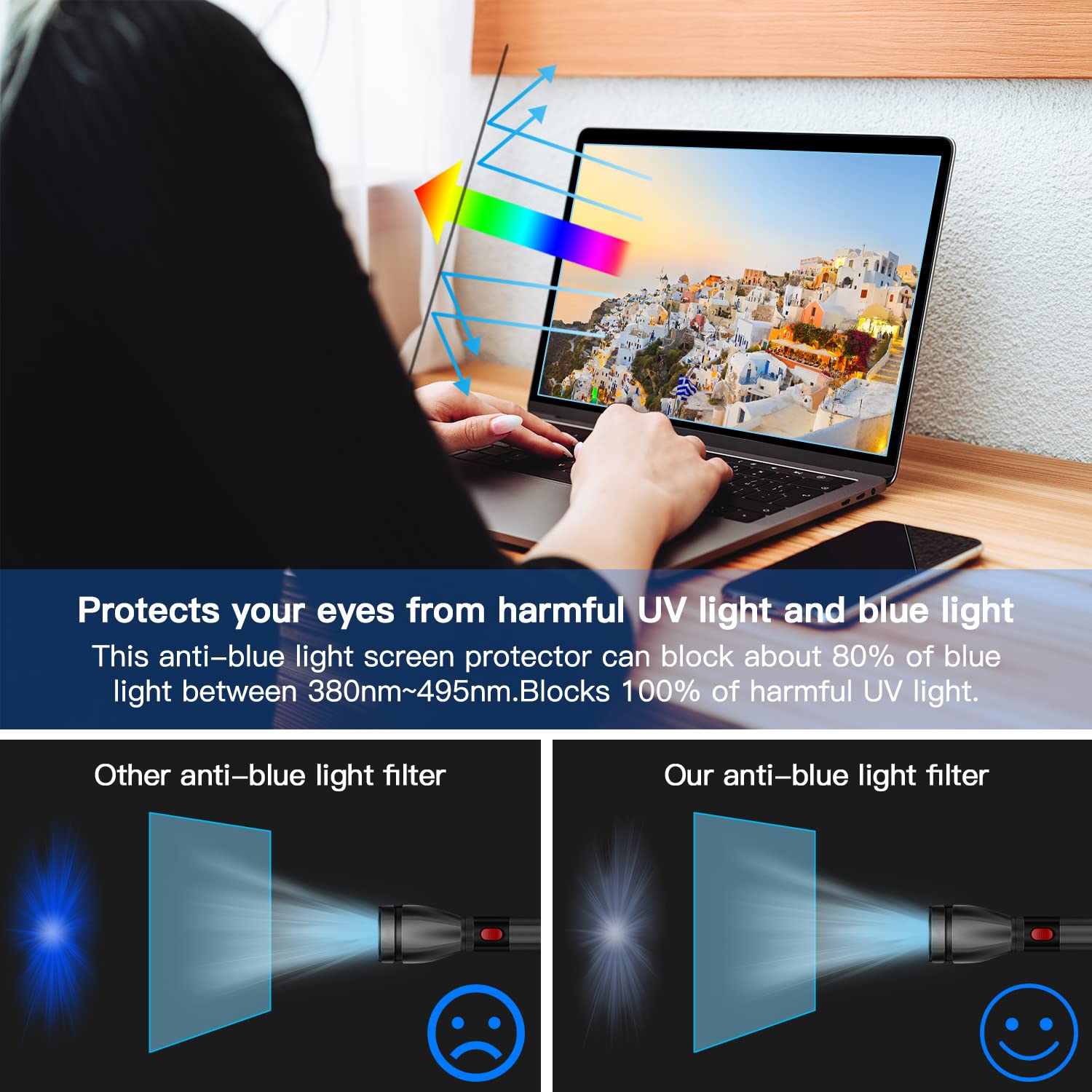 2 Pcs 14 Inch Laptop Anti Blue Light Screen Protector, Eye Protection Blue Light Blocking & Anti Glare Filter Film For 14'' With