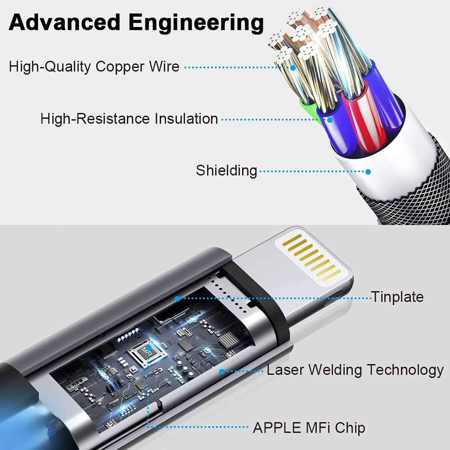 TISTIPPL 3-in-1 LED Light Up Charging Cable with Copper Core, Blue, 1.2m