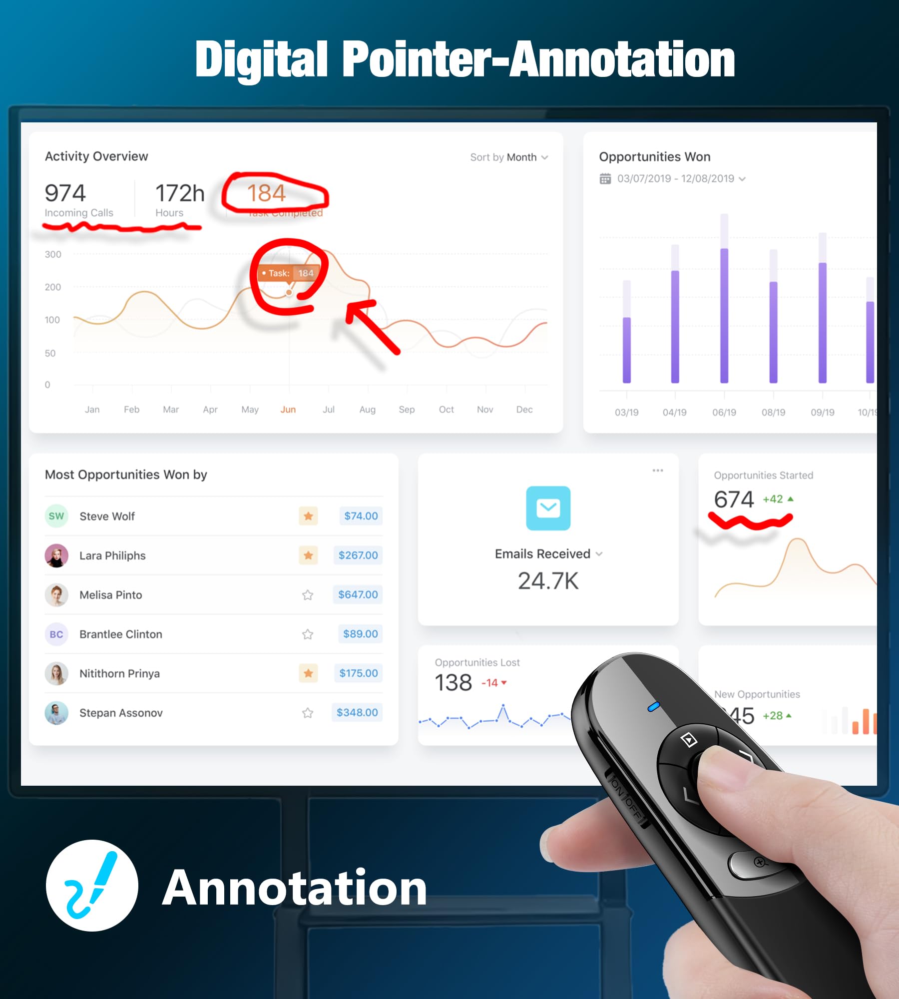 Presentation Clicker For Tv Led Lcd Screen Digital Presentation Clicker W Magnifier Highlight,2 In 1 Type C Presenter Remote Poi