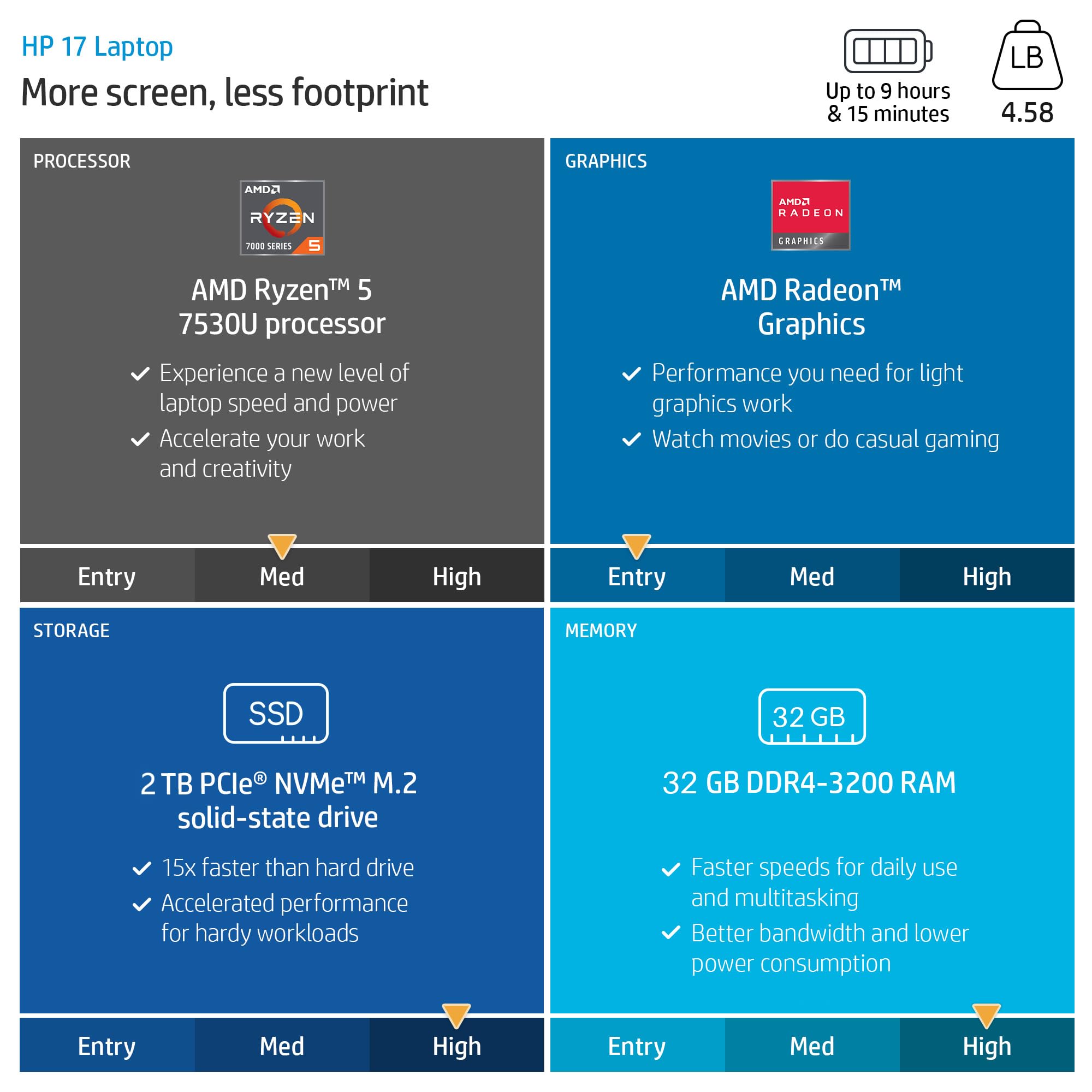 Hp 17 Touchscreen Laptop For Business, Lifetime Microsoft Office Pro, 17.3'' Hd+ Display, Amd Ryzen 5 7530U(Beats I7-1165G7), 32
