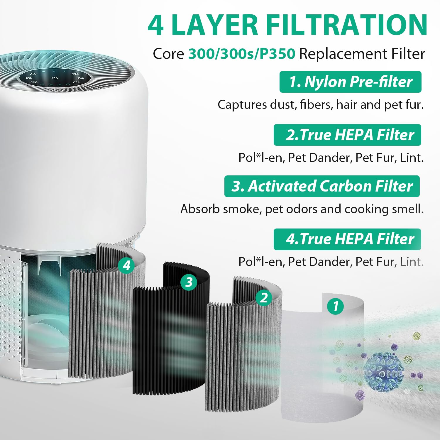 Upgraded Core 300 Air Purifier Replacement Filter Compatible With Levoit Core 300S P Air Purifier,4In1 H13 True Hepa Filter,Core