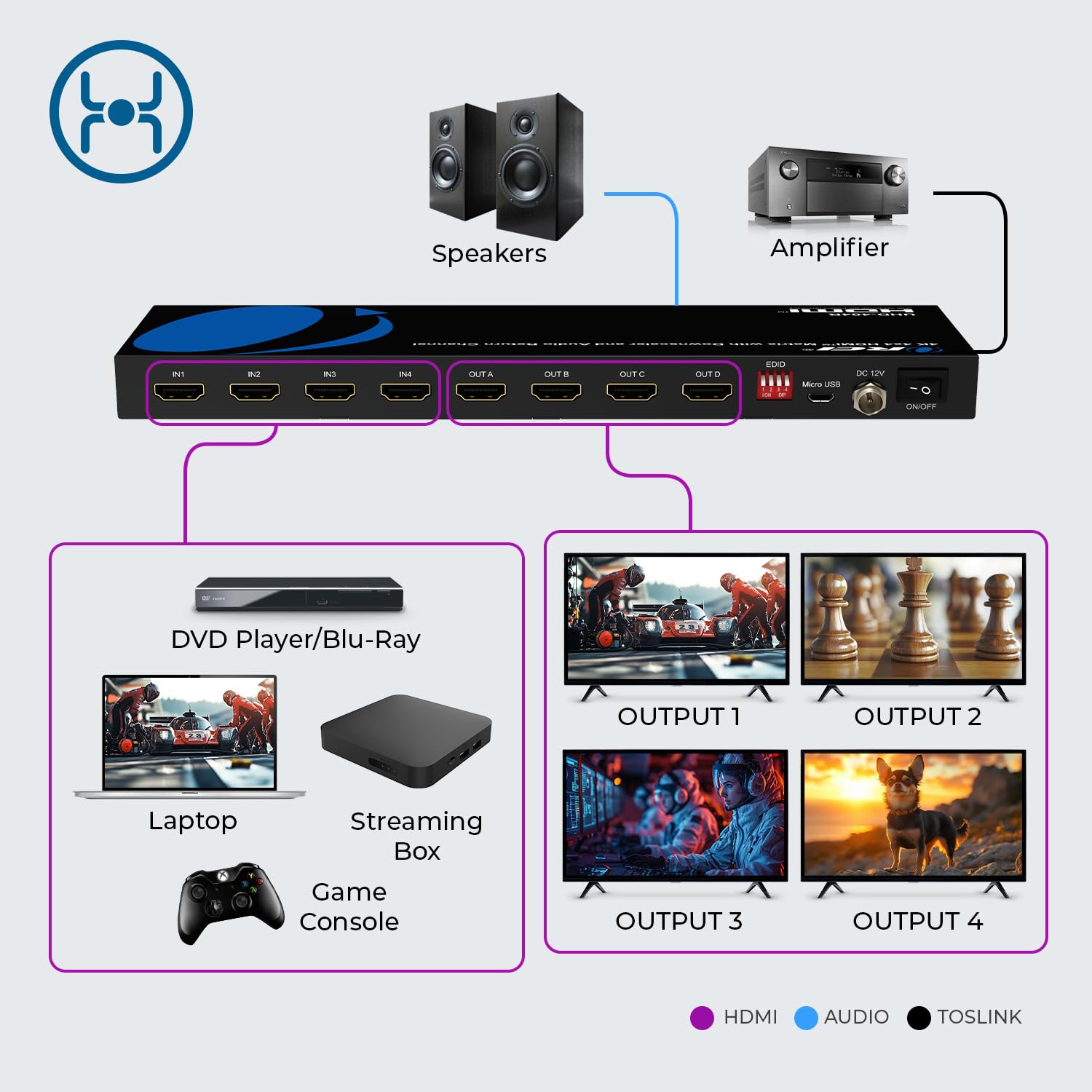 Orei 4X4 4K Hdmi Matrix Switcher Splitter With Remote Control Auto Downscale 4K To 1080P, Hdr10 Support, And Rs-232 Control With