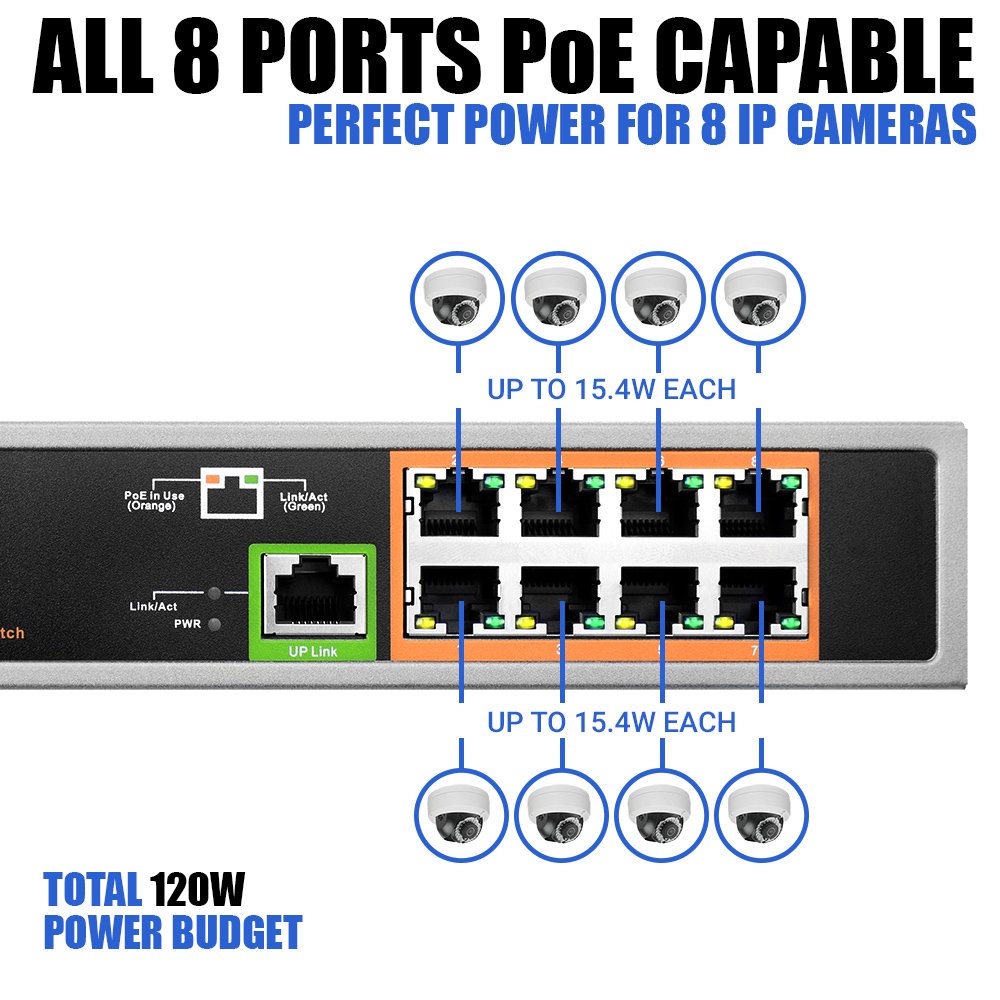 Bv Tech 8 Port Poe Unmanaged Switch + 1 Ethernet Uplink   150W   802.3Af   Poe Sw801