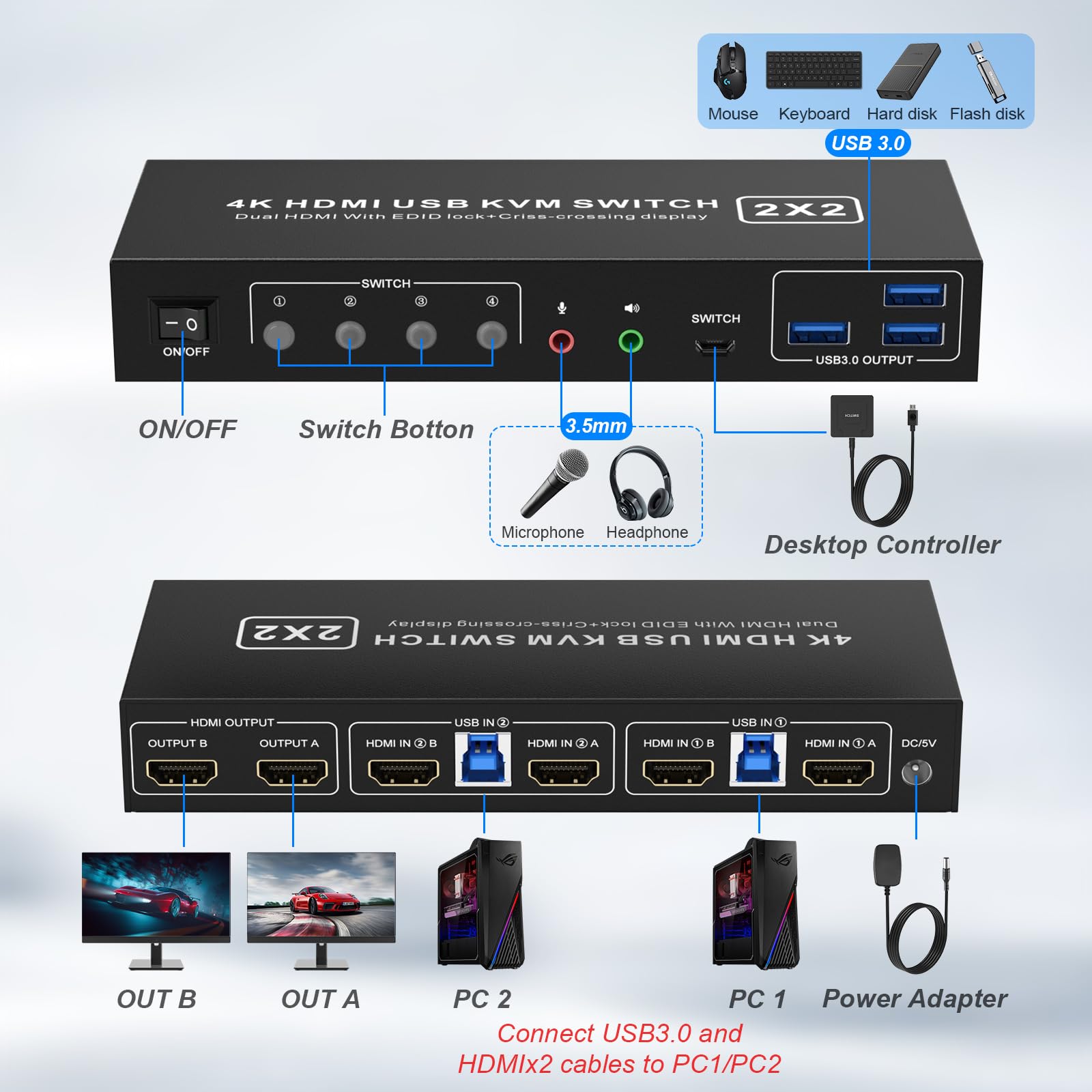 Dual Monitor Kvm Switch Hdmi 2 Port 4K60Hz Edid Emulator, Kvm Switcher For 2 Computers 2 Monitors With Audio Output And 3 Usb 3.