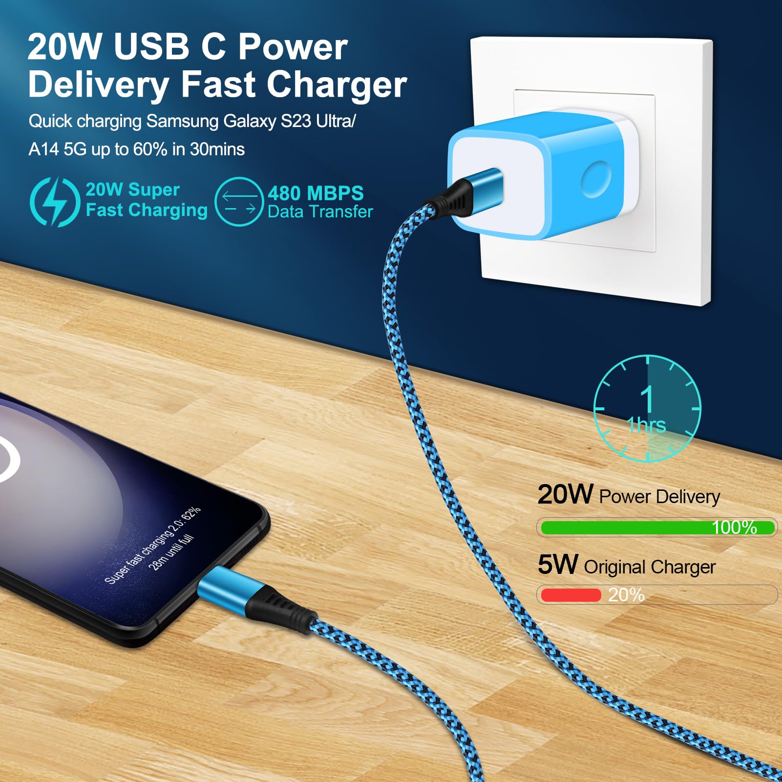 Usb C Cube Samsung Type C Charging Block For Samsung Galaxy A16 5G A15 A55 A54 A35 A25 A14 A13 A53 A23 S24 Ultra Fe S23 S22 S21