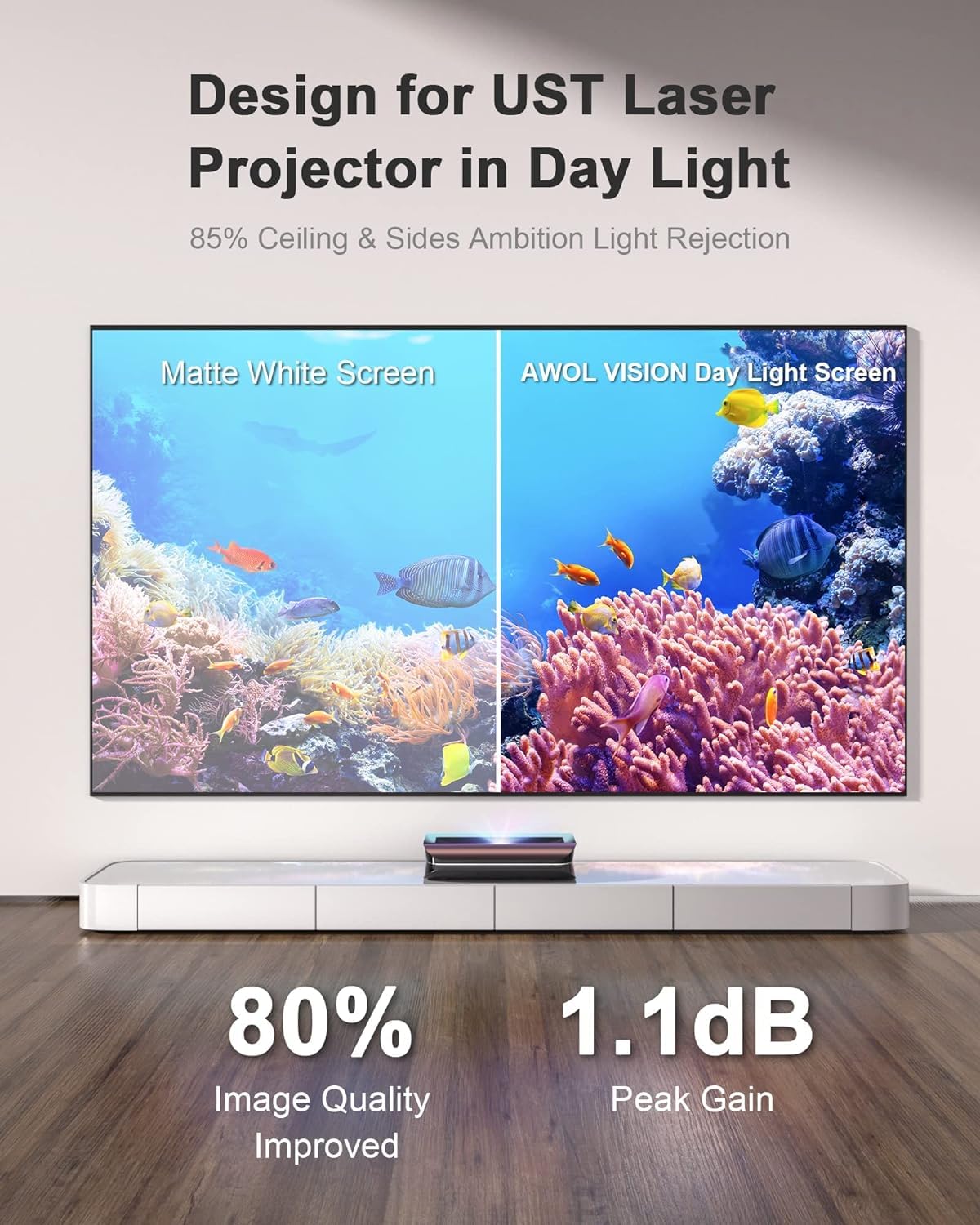 Awol Vision 120'' Ust Projector Screen For Bright Day Light Using, 85% Ambient Light Rejecting (Alr) Fresnel Projector Screen Fo